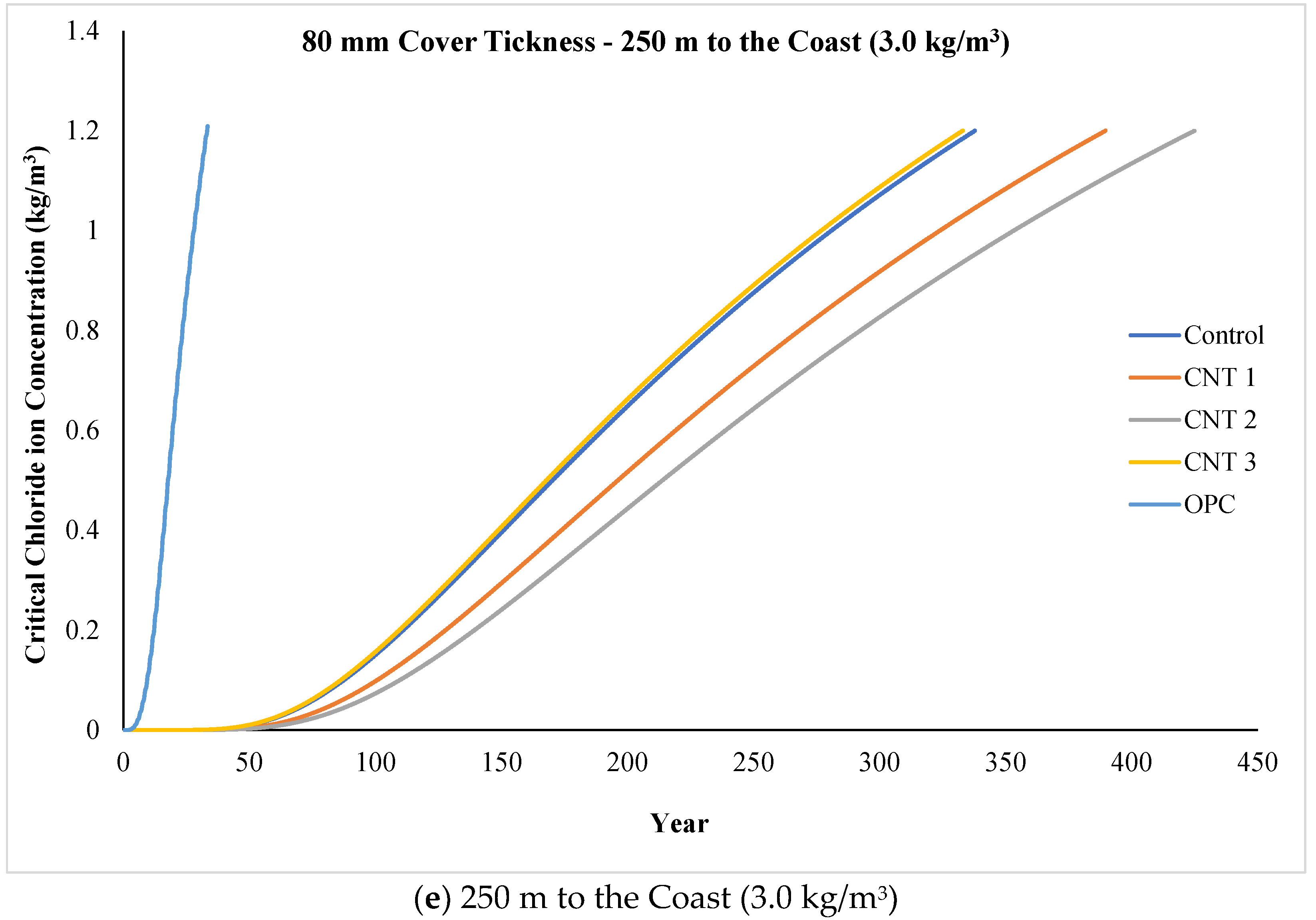 Materials 17 02851 g012c