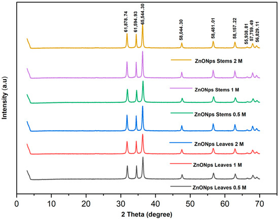 Three-Dimensional Finite Element Investigation into Effects