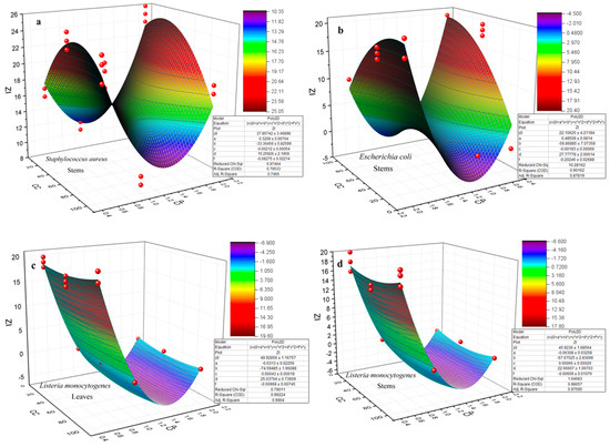 Full article: Advances in chlorogenic acid derived