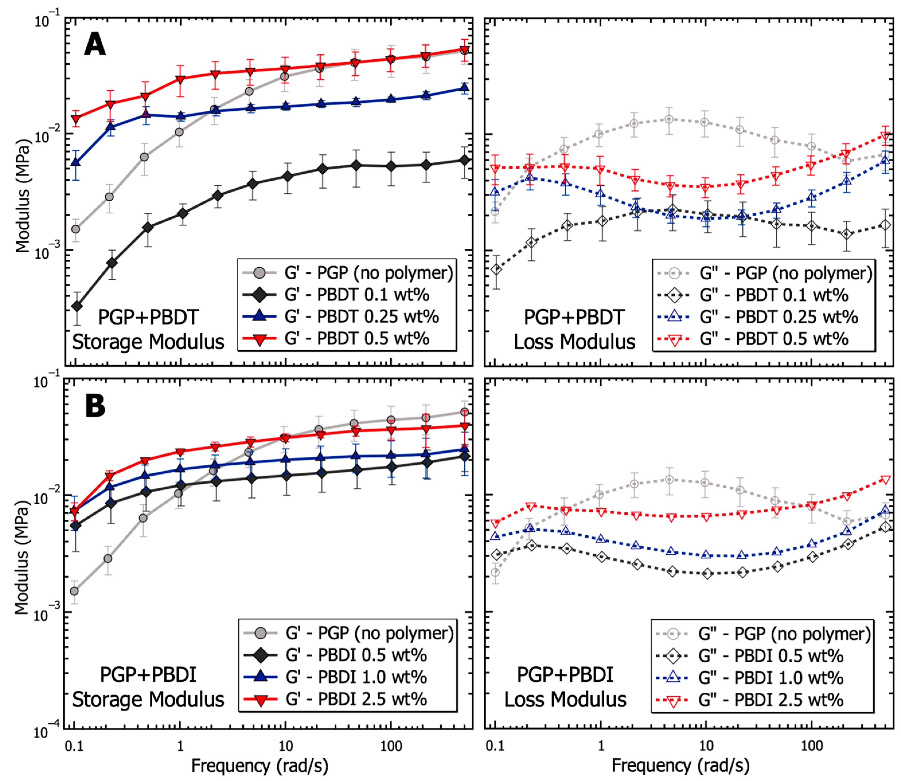 Materials 17 02856 g005
