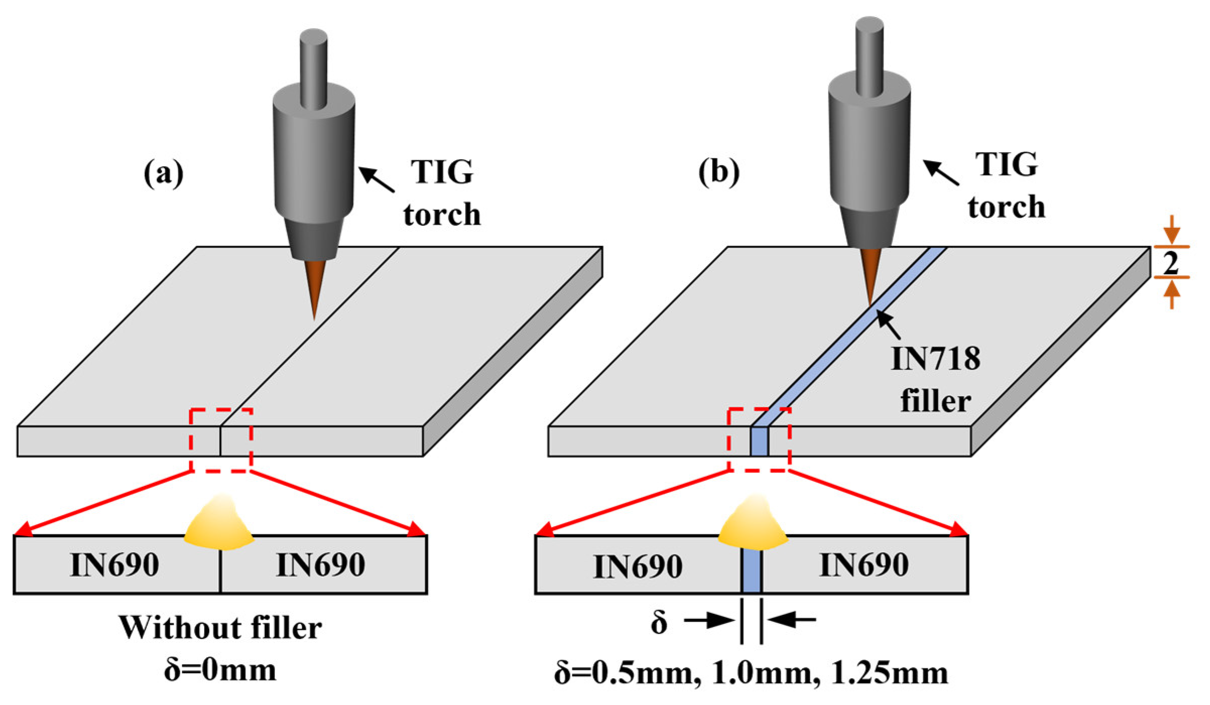 洋書 Foundations of Interconnect Microstrip 洋書 Foundations of Interconnect Microstrip 洋書 Foundations
