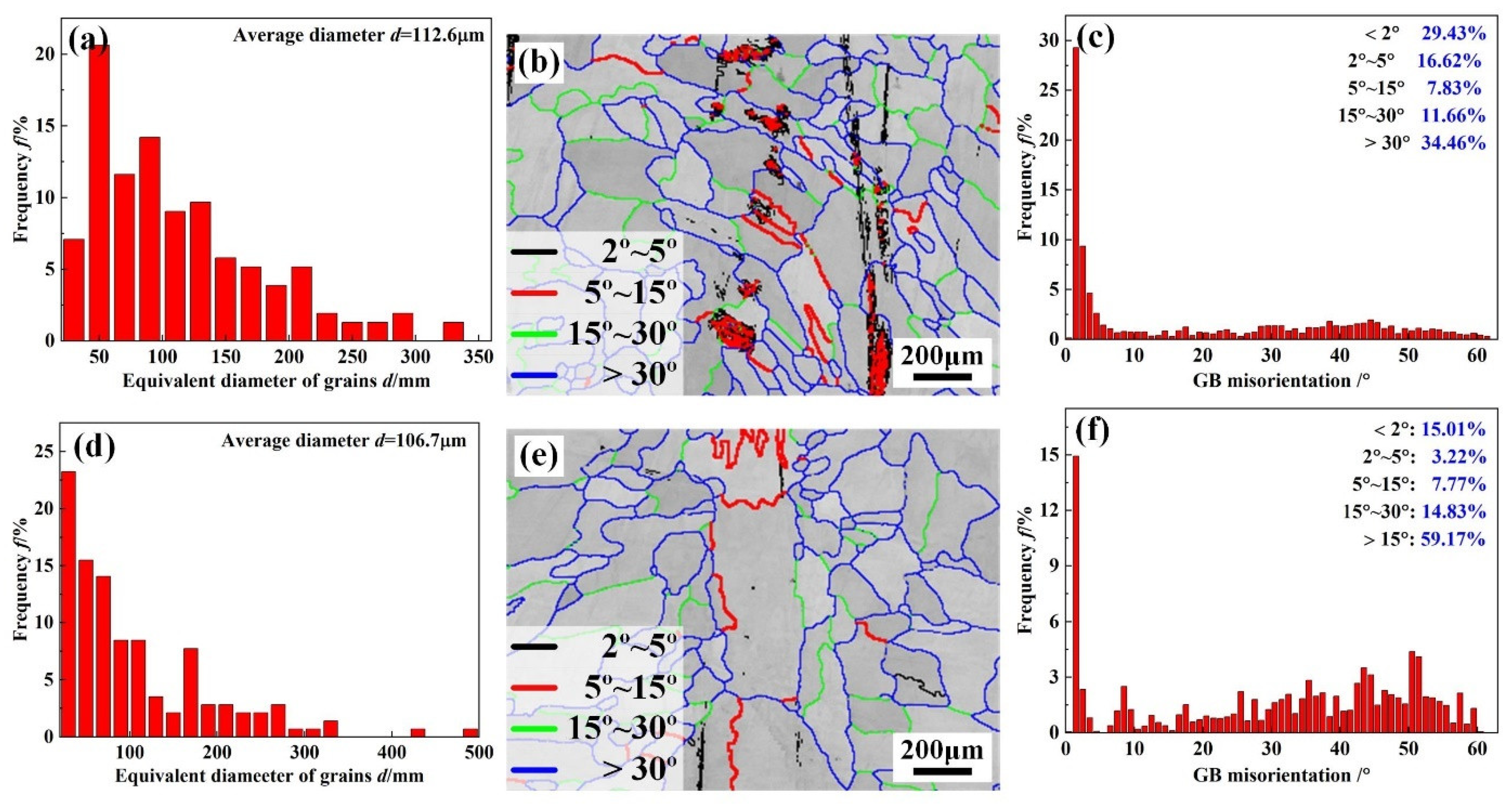 Materials 17 02857 g009