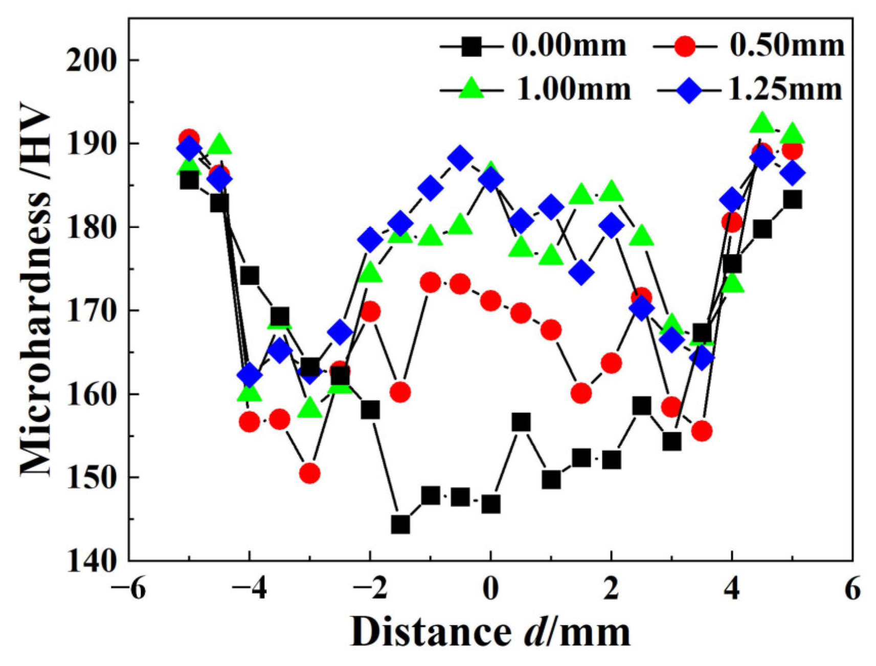 Materials 17 02857 g010
