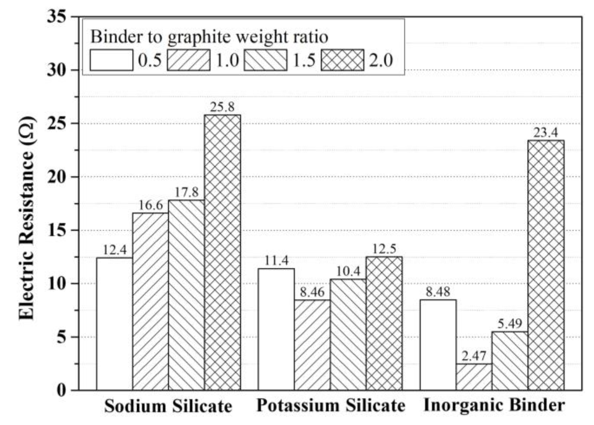 Materials 17 02863 g005