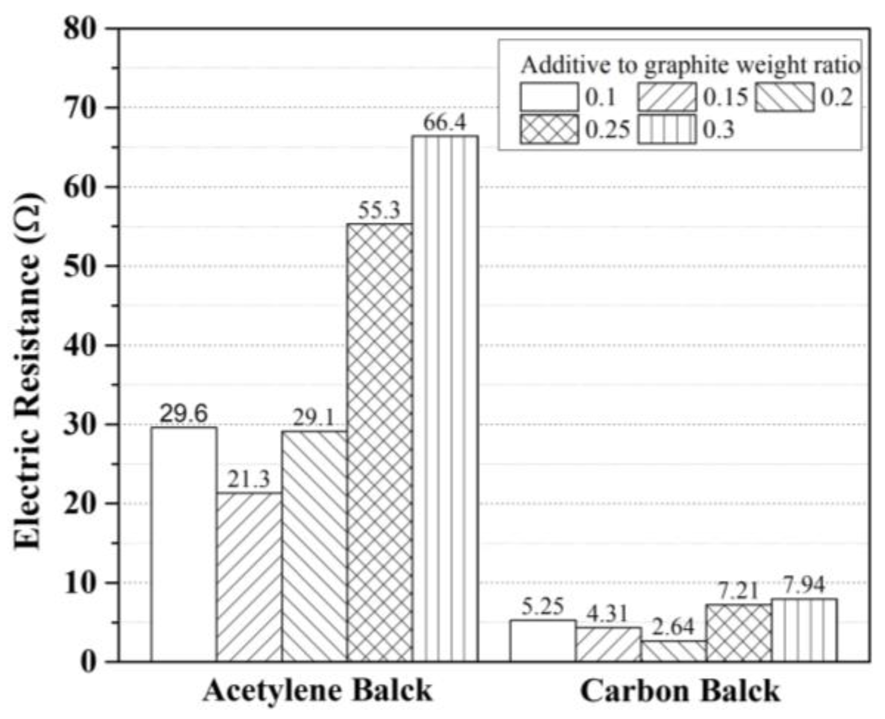 Materials 17 02863 g006