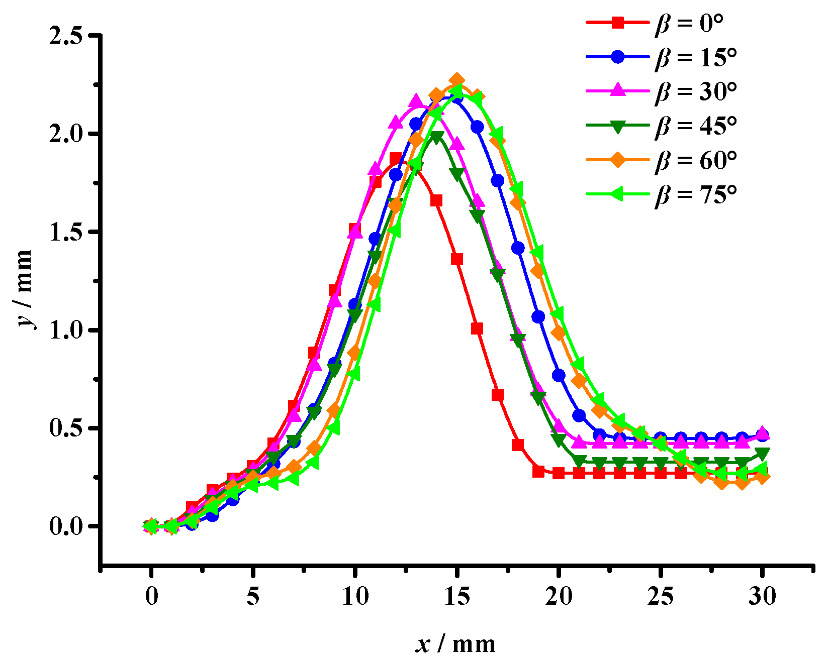 Materials 17 02865 g018