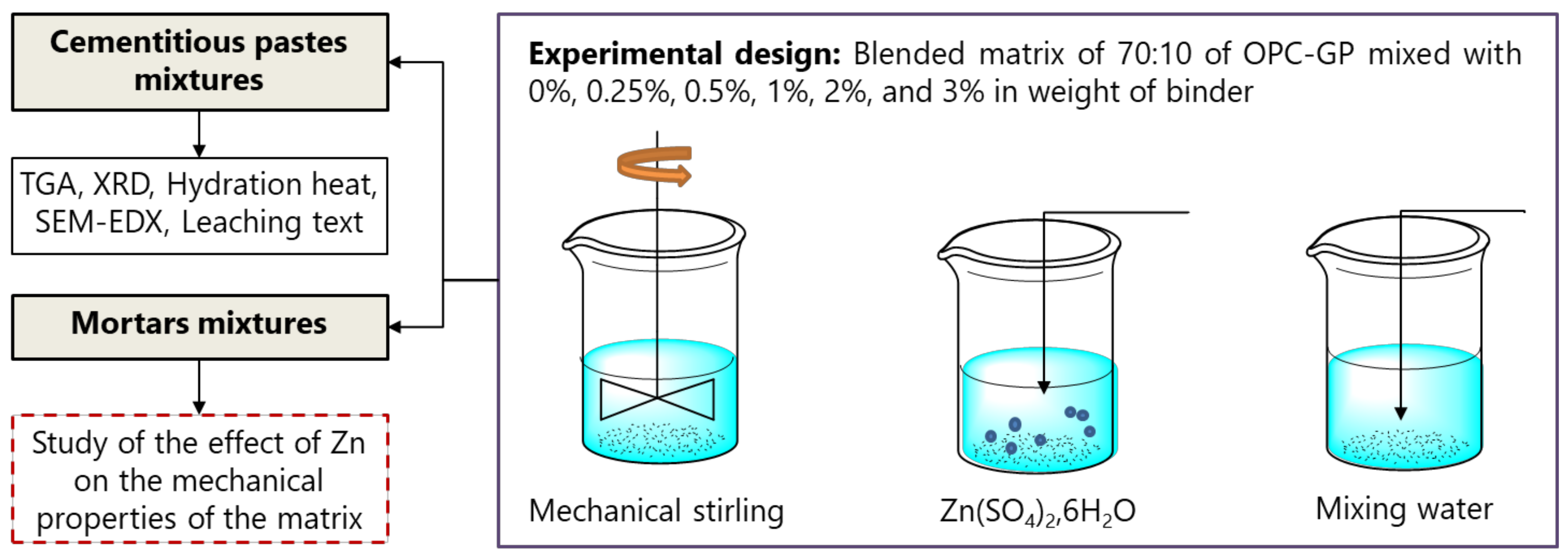Materials 17 02867 g001