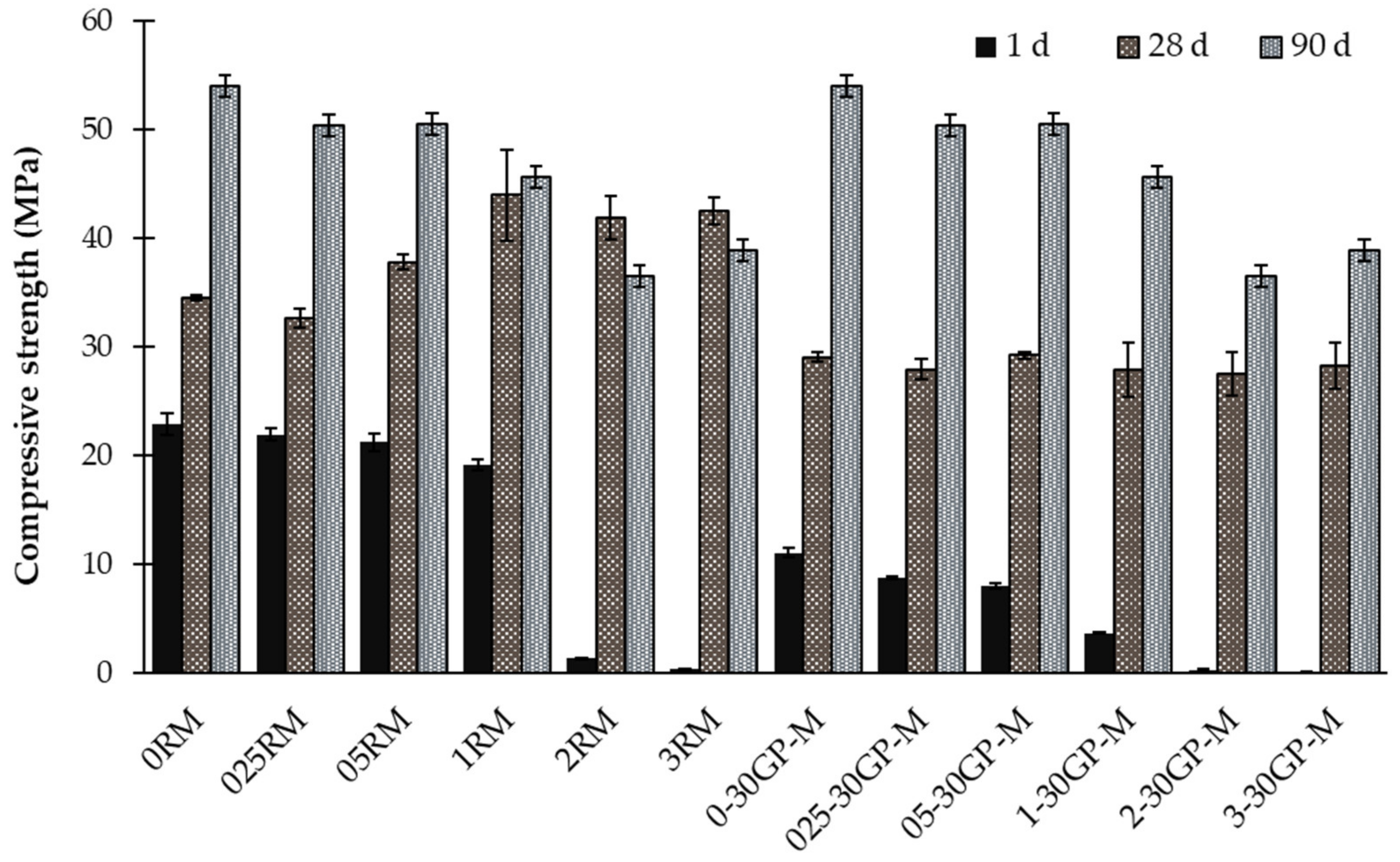 Materials 17 02867 g003