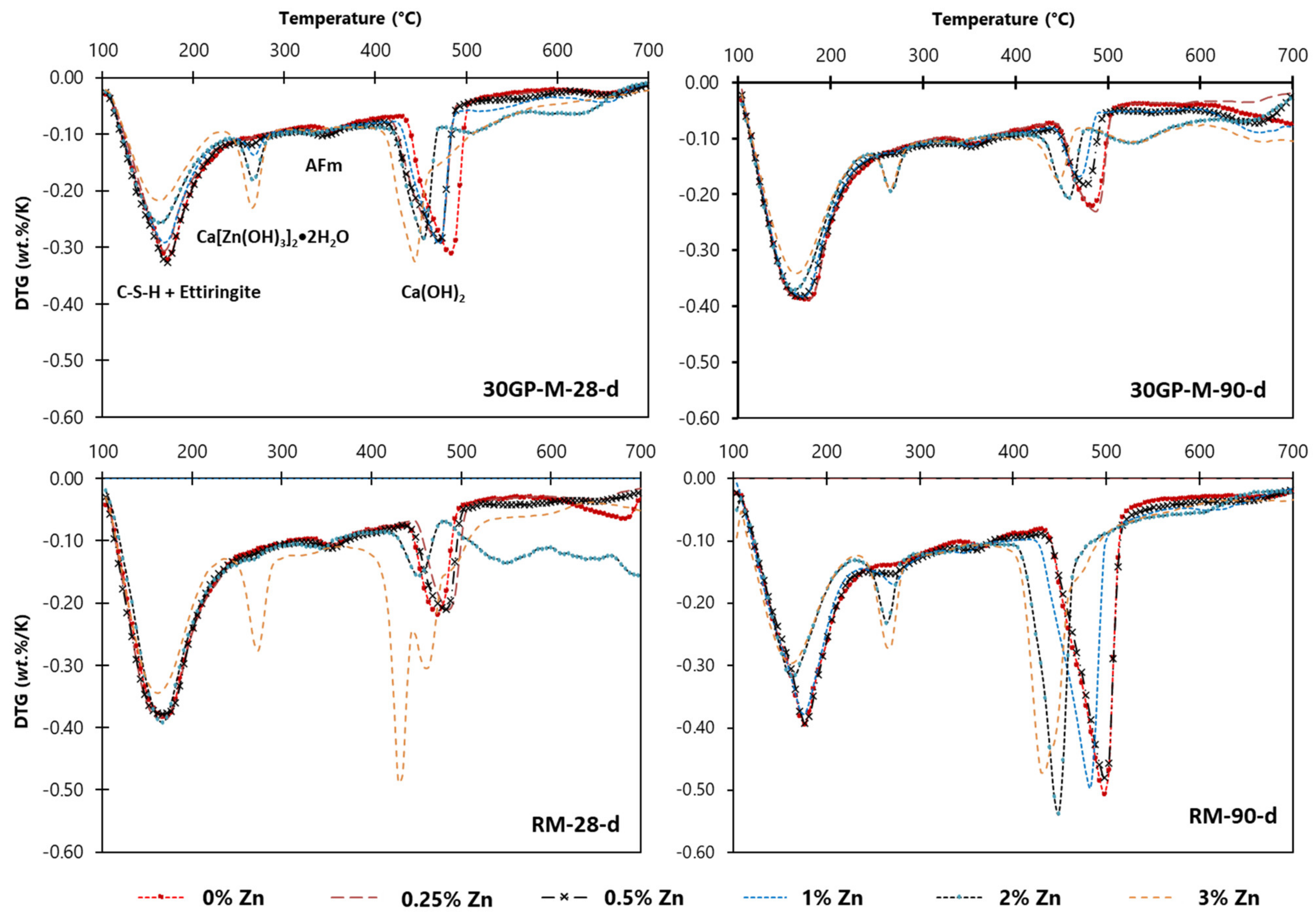 Materials 17 02867 g009