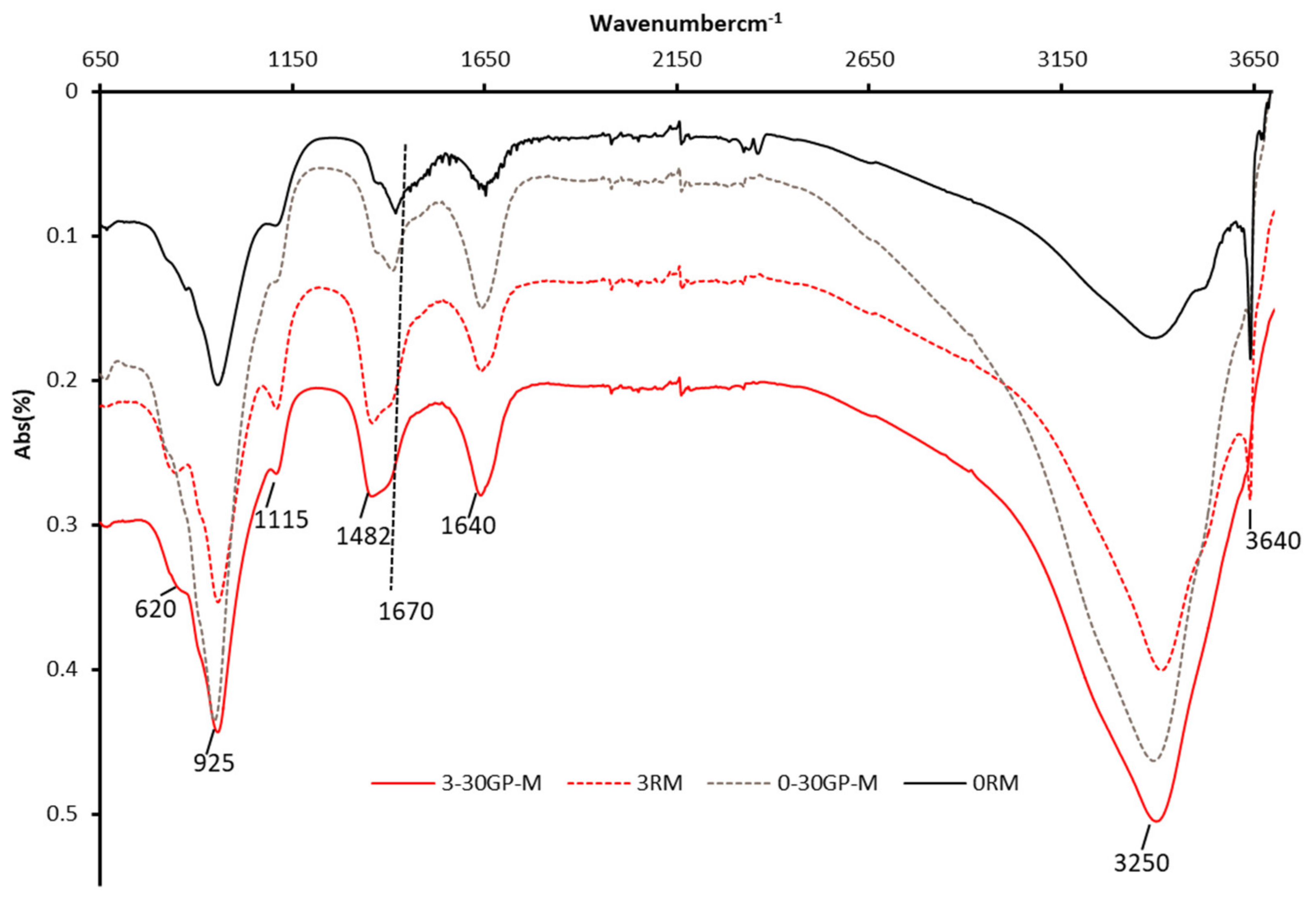 Materials 17 02867 g010