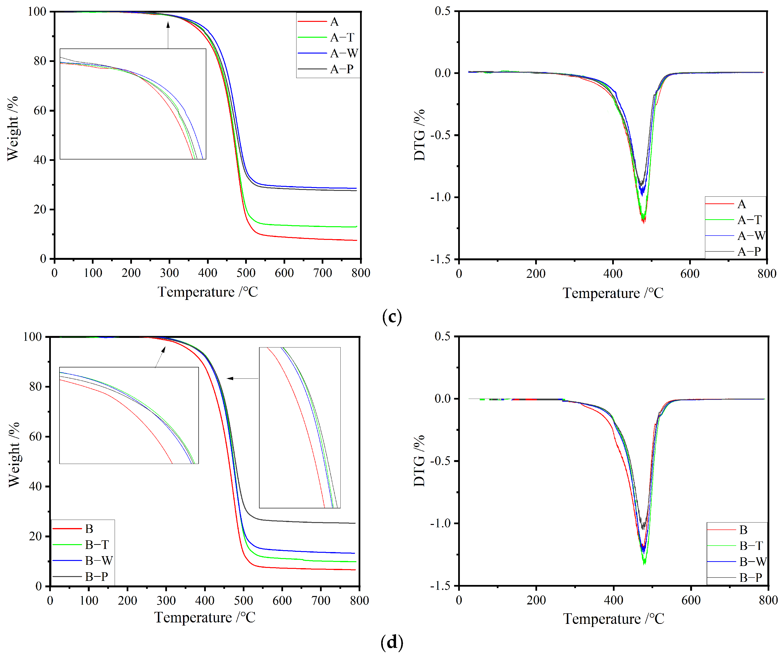 Materials 17 02869 g007b