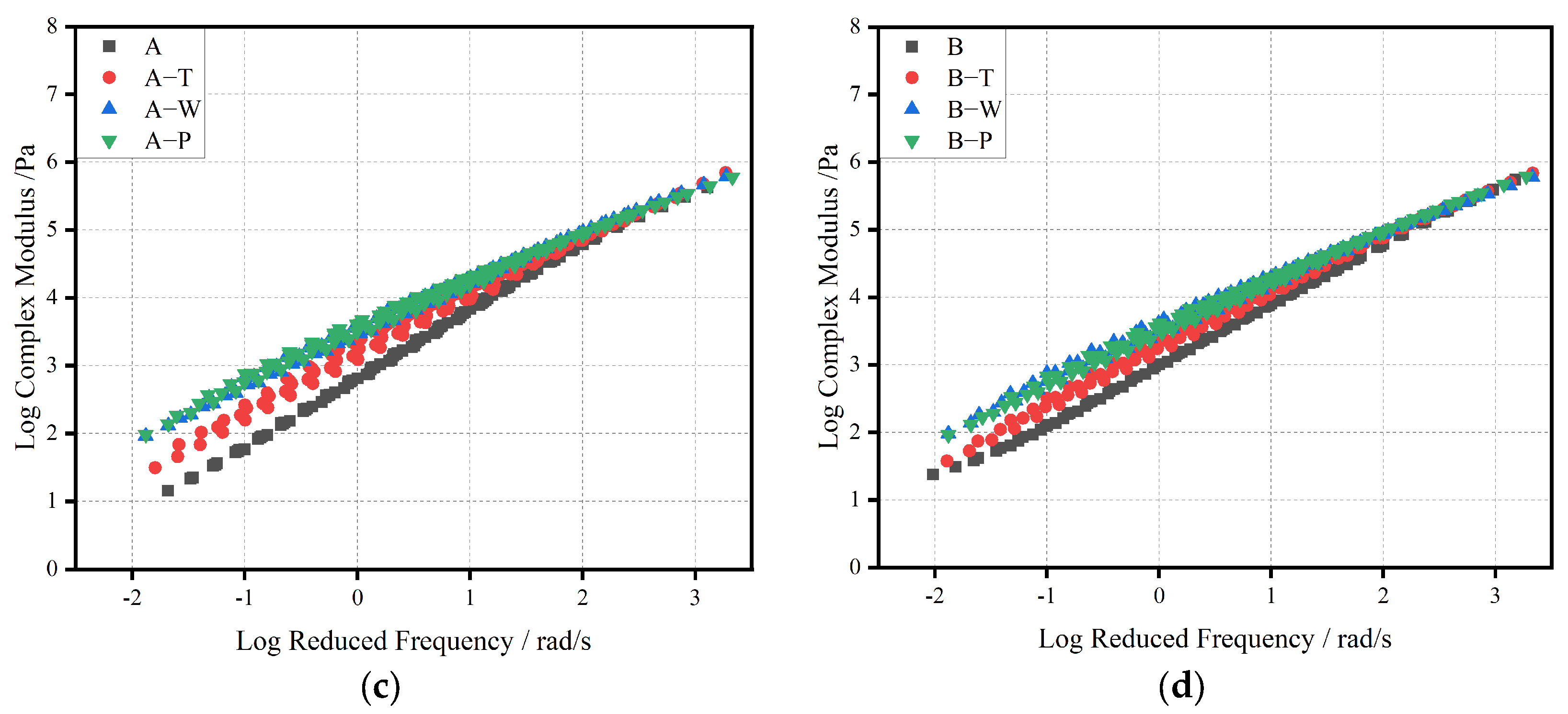 Materials 17 02869 g009b
