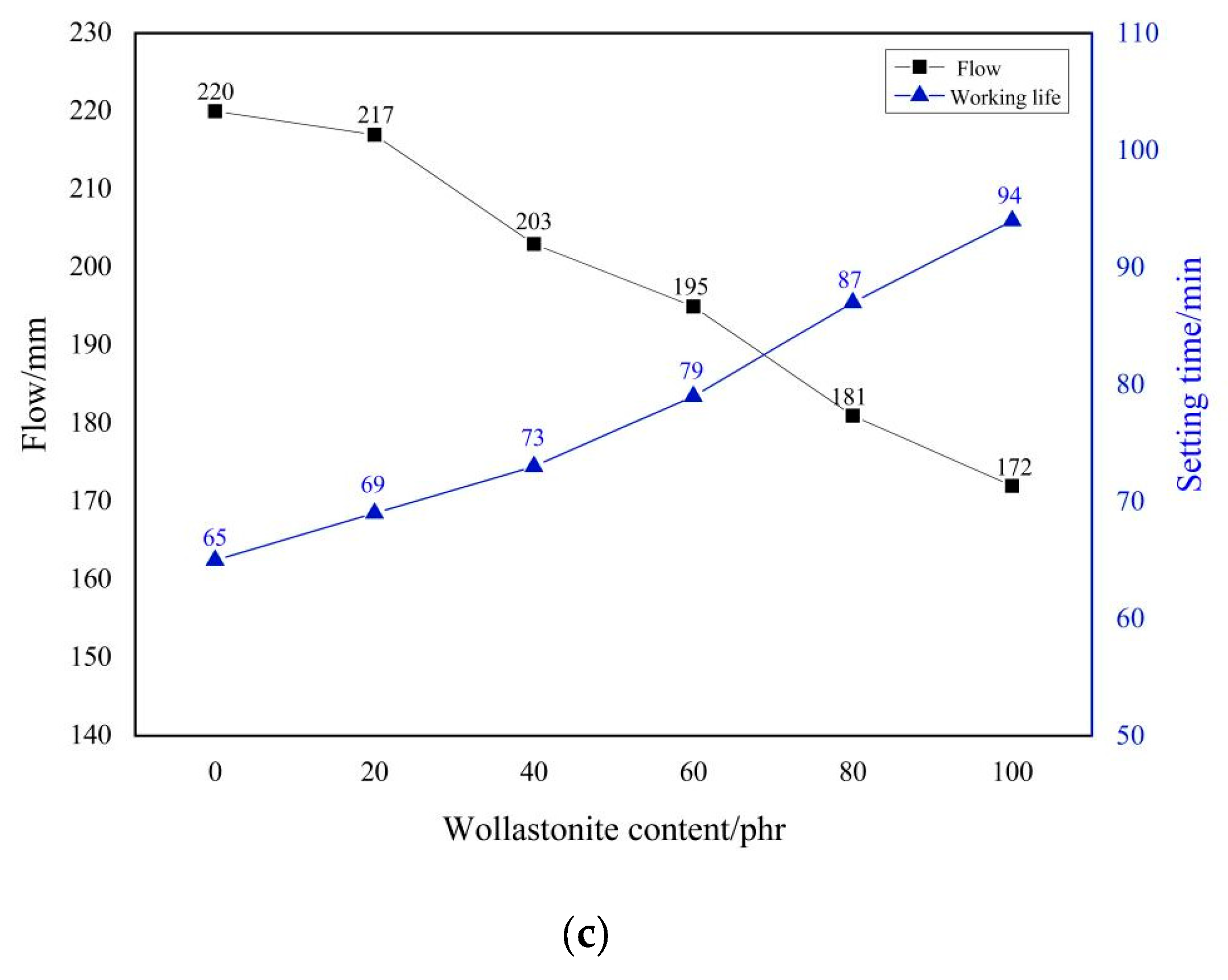 Materials 17 02871 g004b