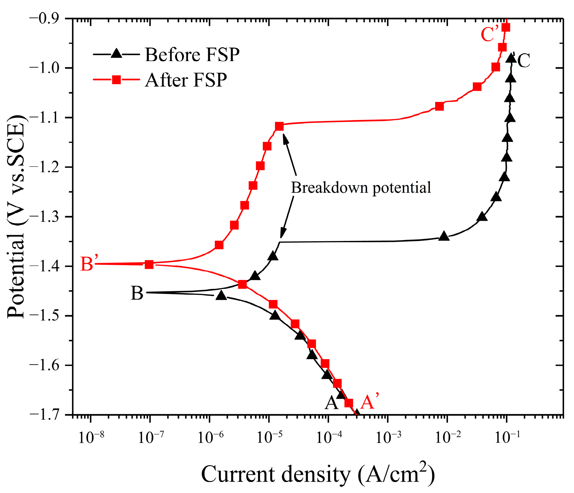 Materials 17 02875 g003