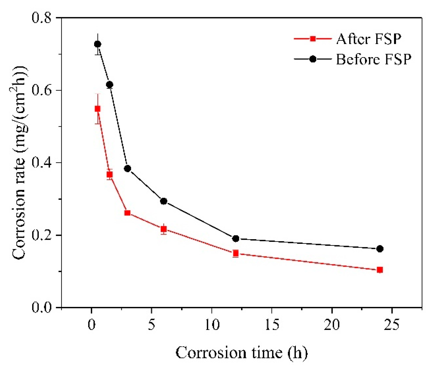Materials 17 02875 g006