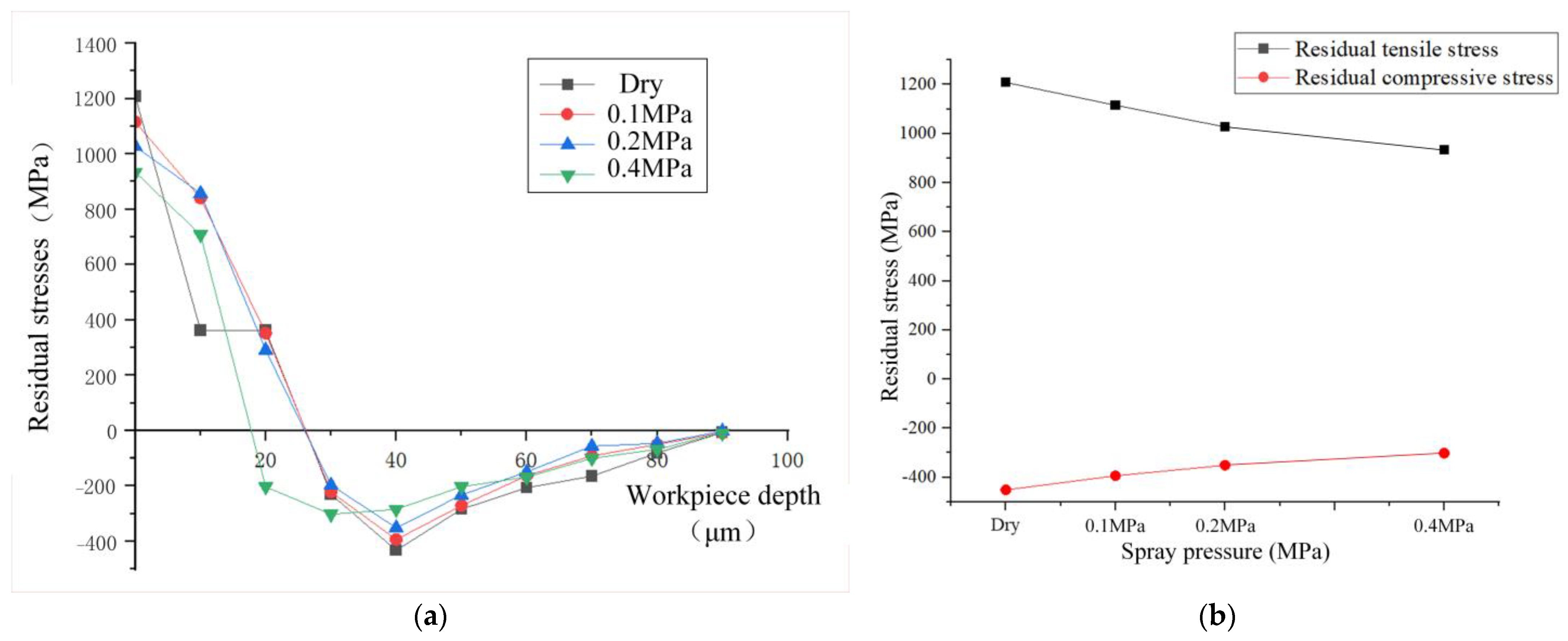 Materials 17 02876 g006