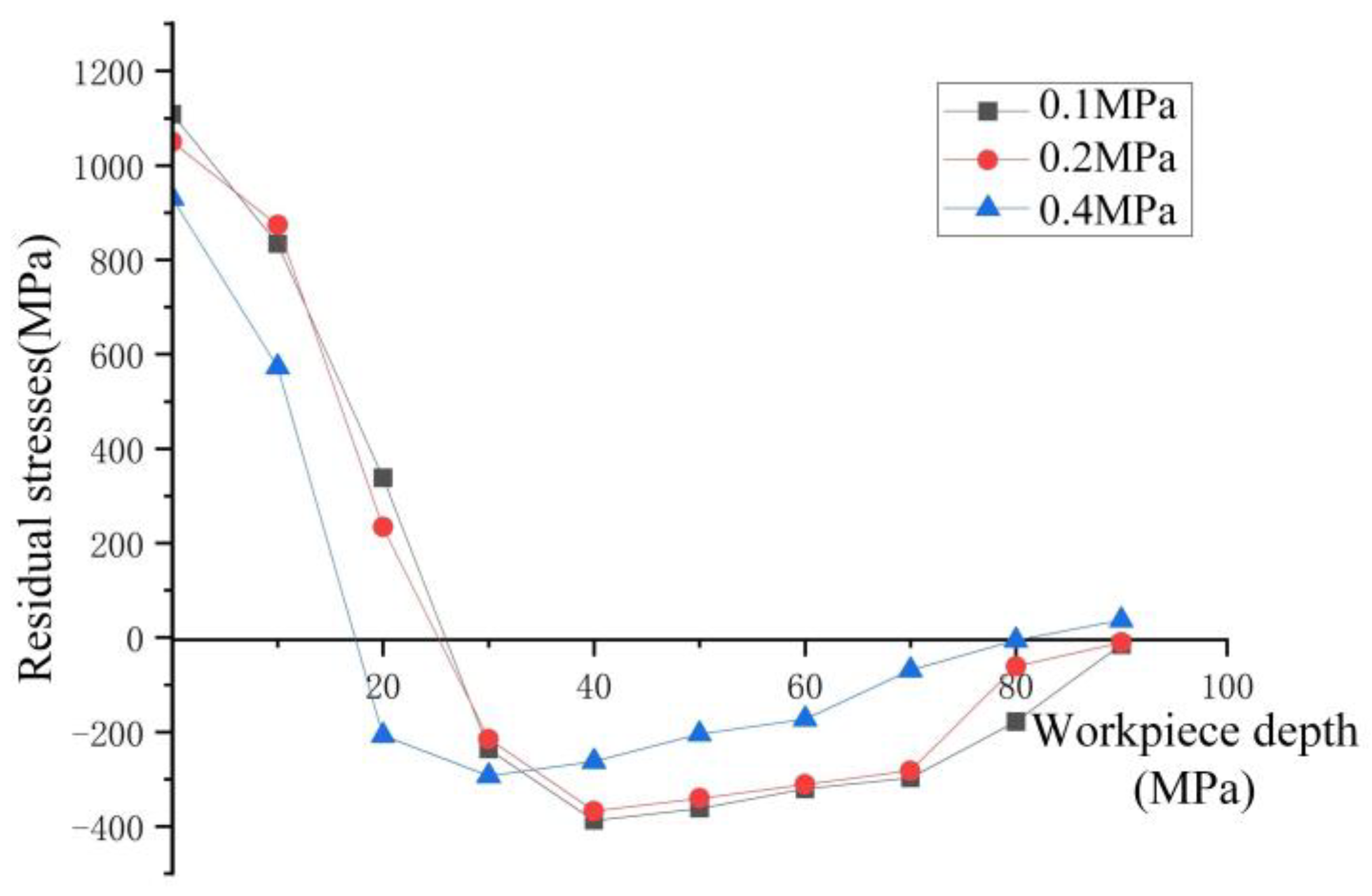 Materials 17 02876 g013