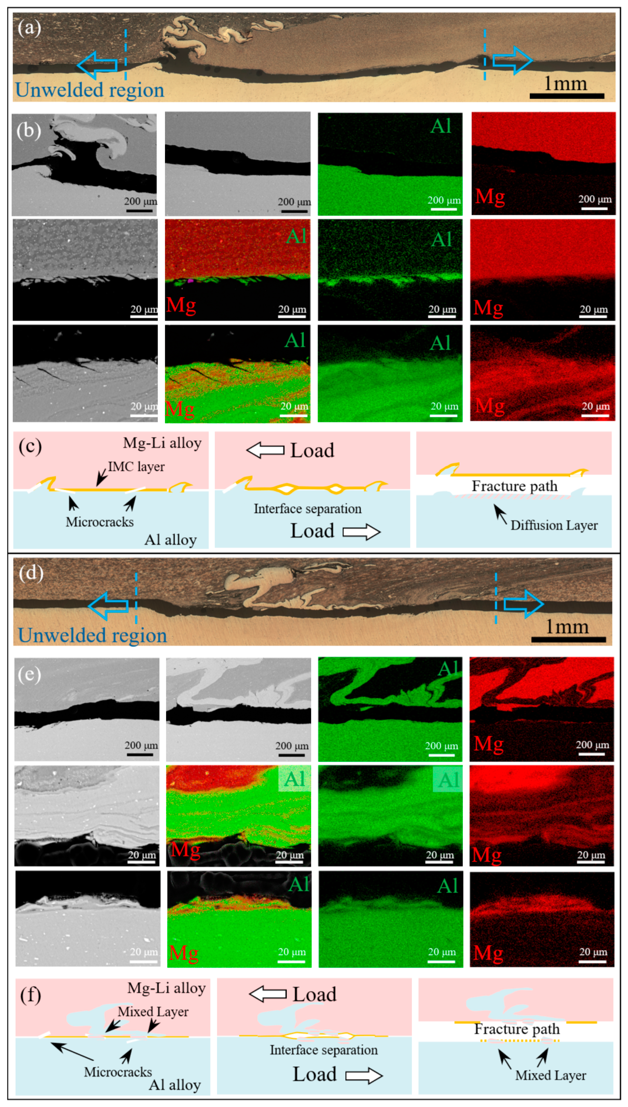 Materials 17 02883 g010