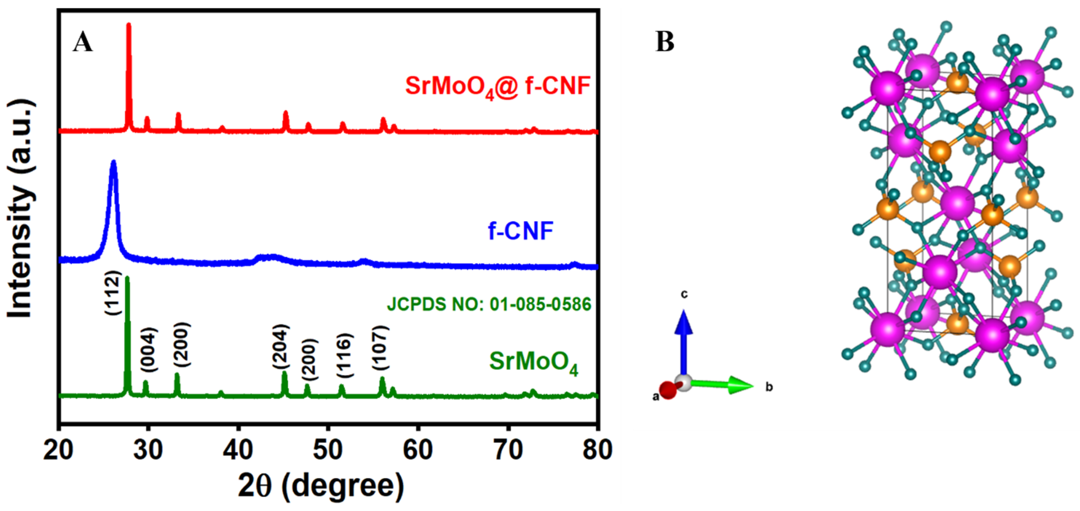 Materials 17 02887 g001