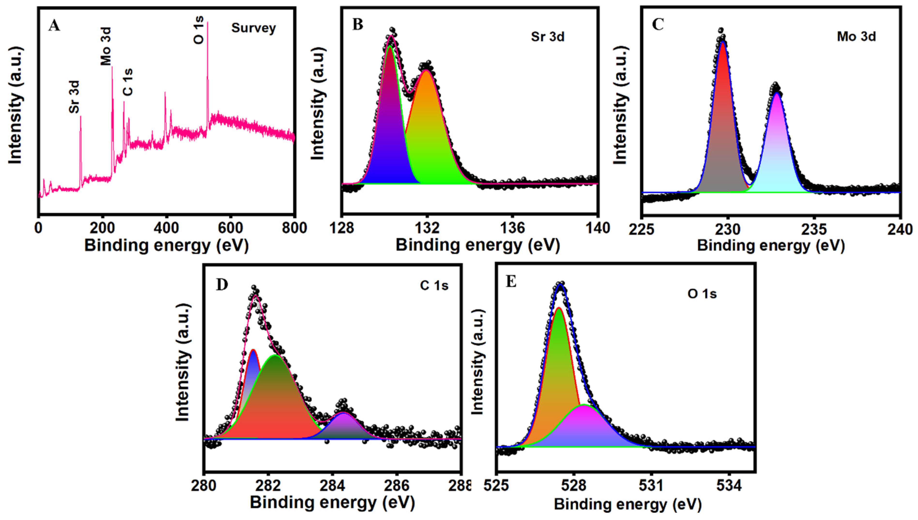 Materials 17 02887 g003