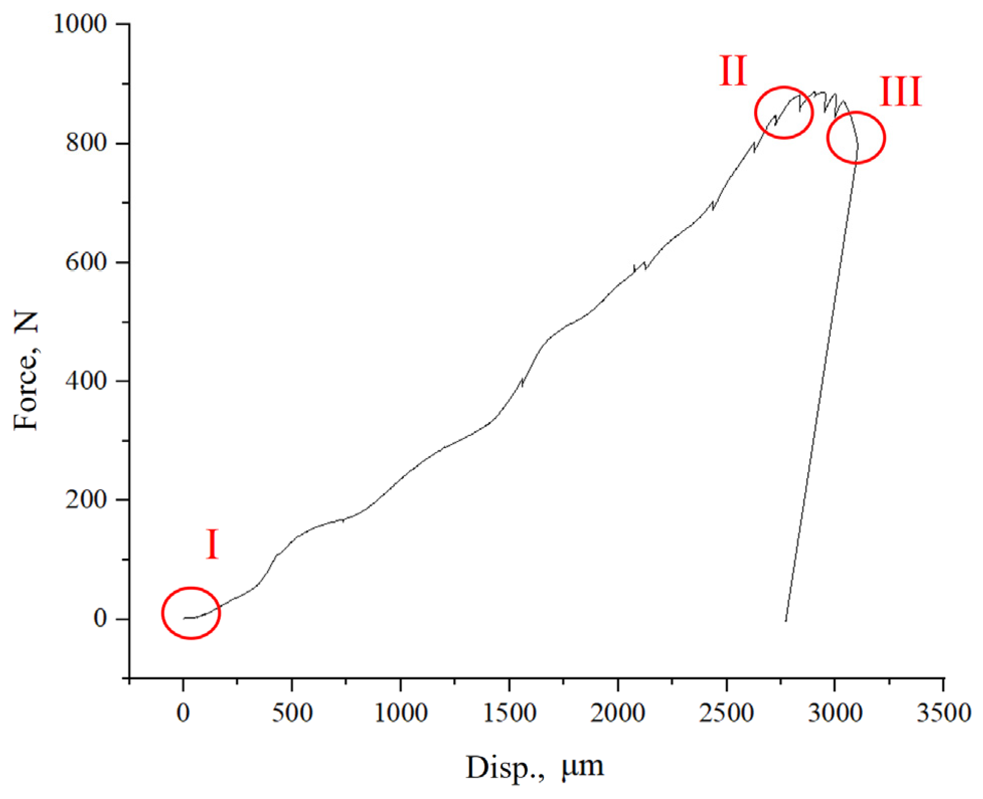 Materials 17 02888 g005