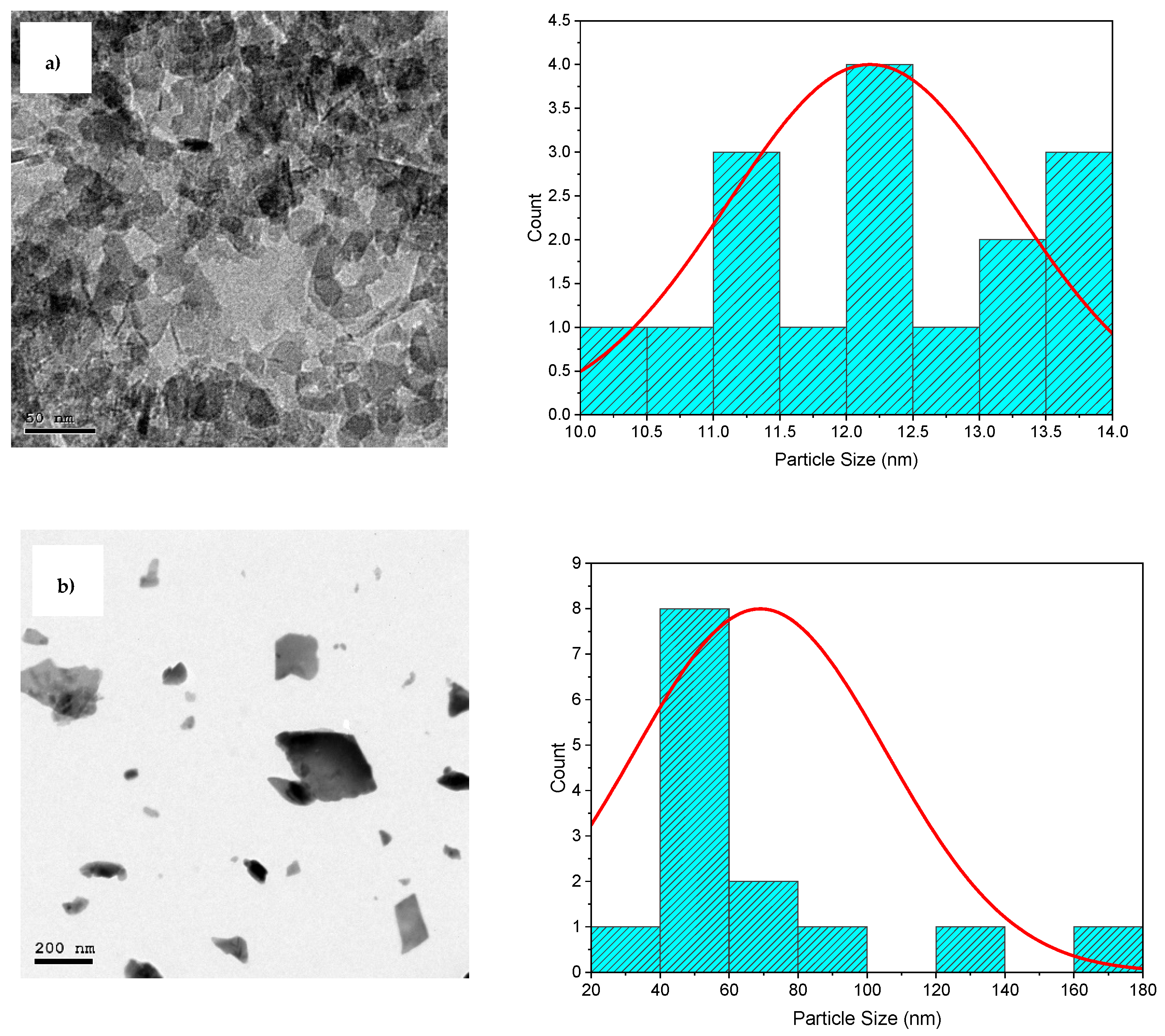 Materials 17 02890 g002
