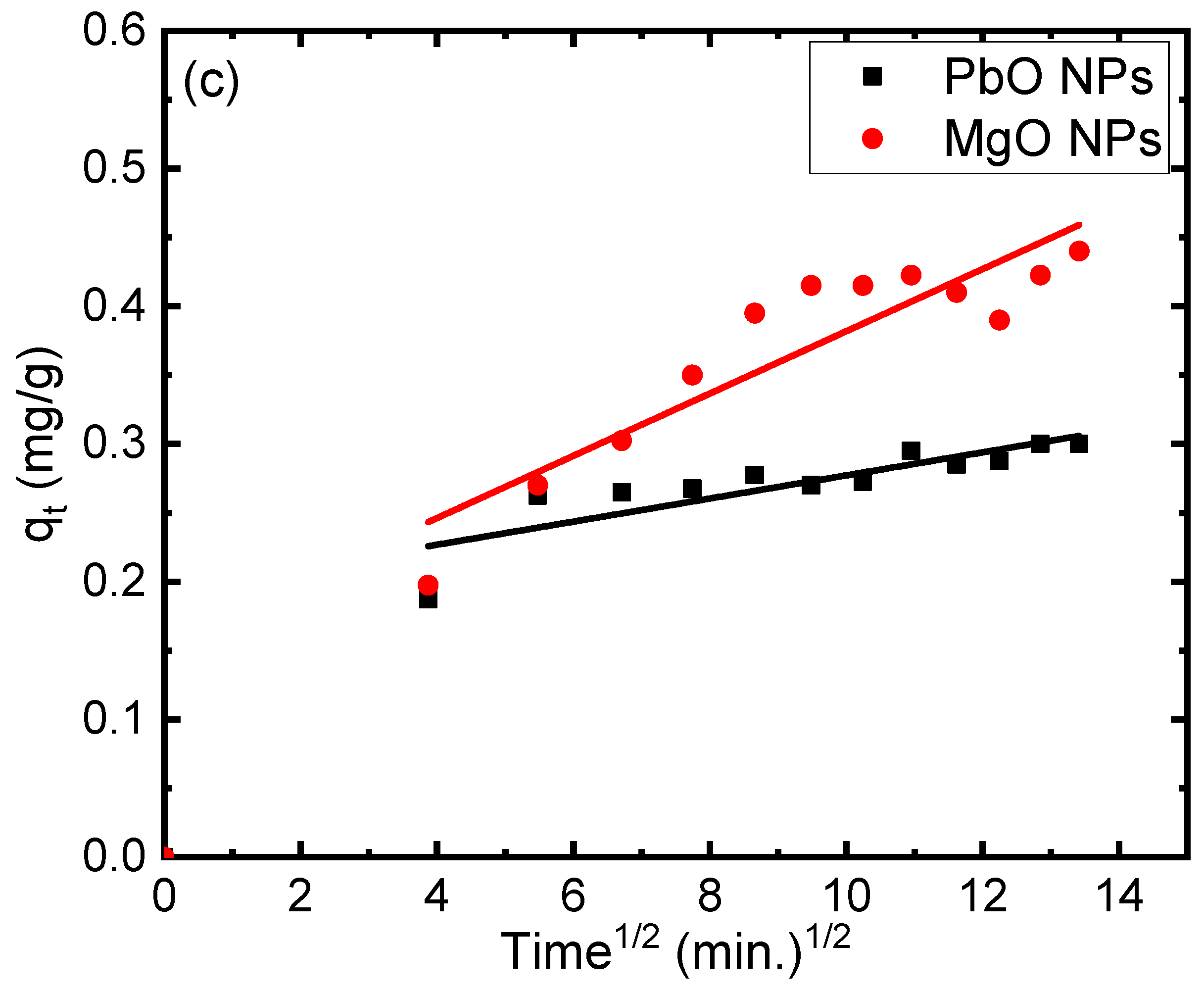 Materials 17 02890 g008b