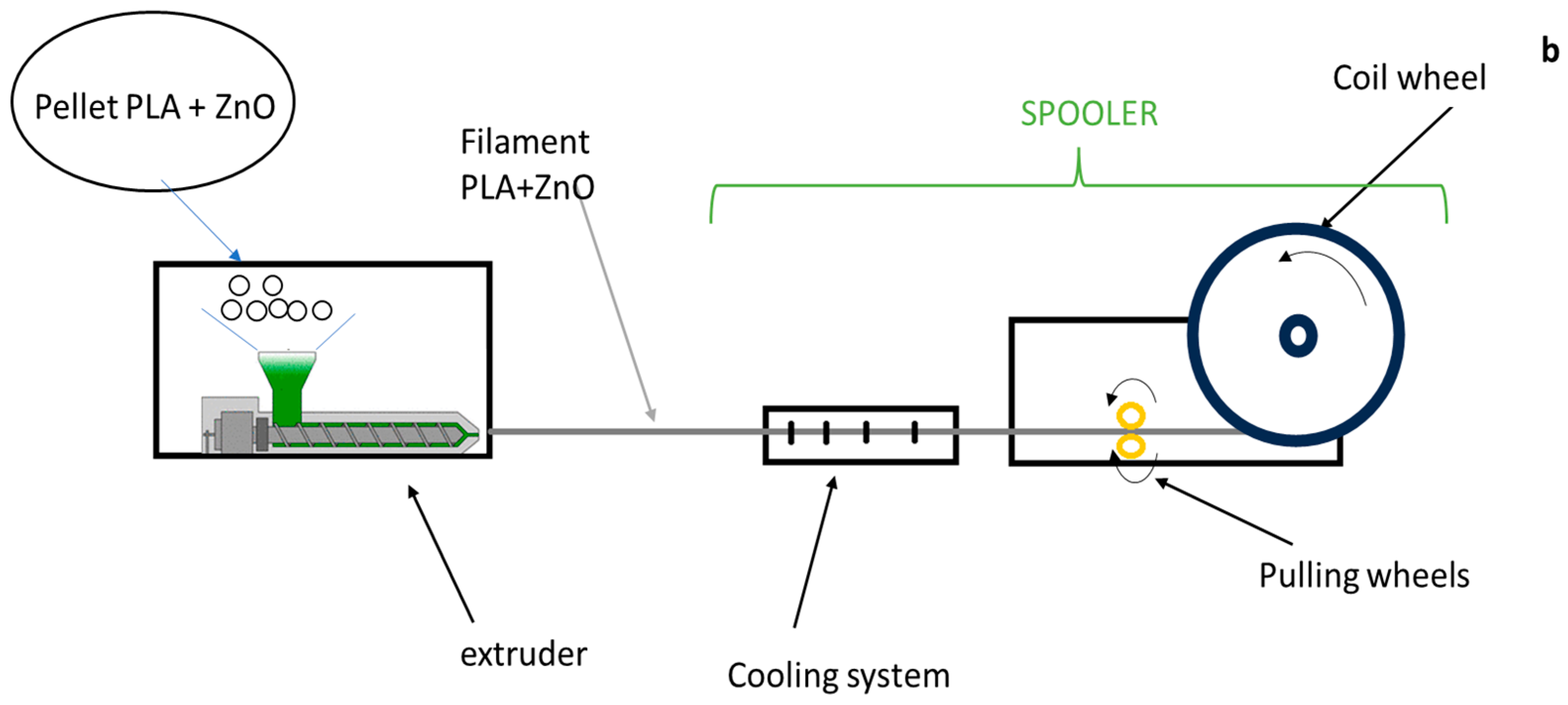 Materials 17 02892 g001b