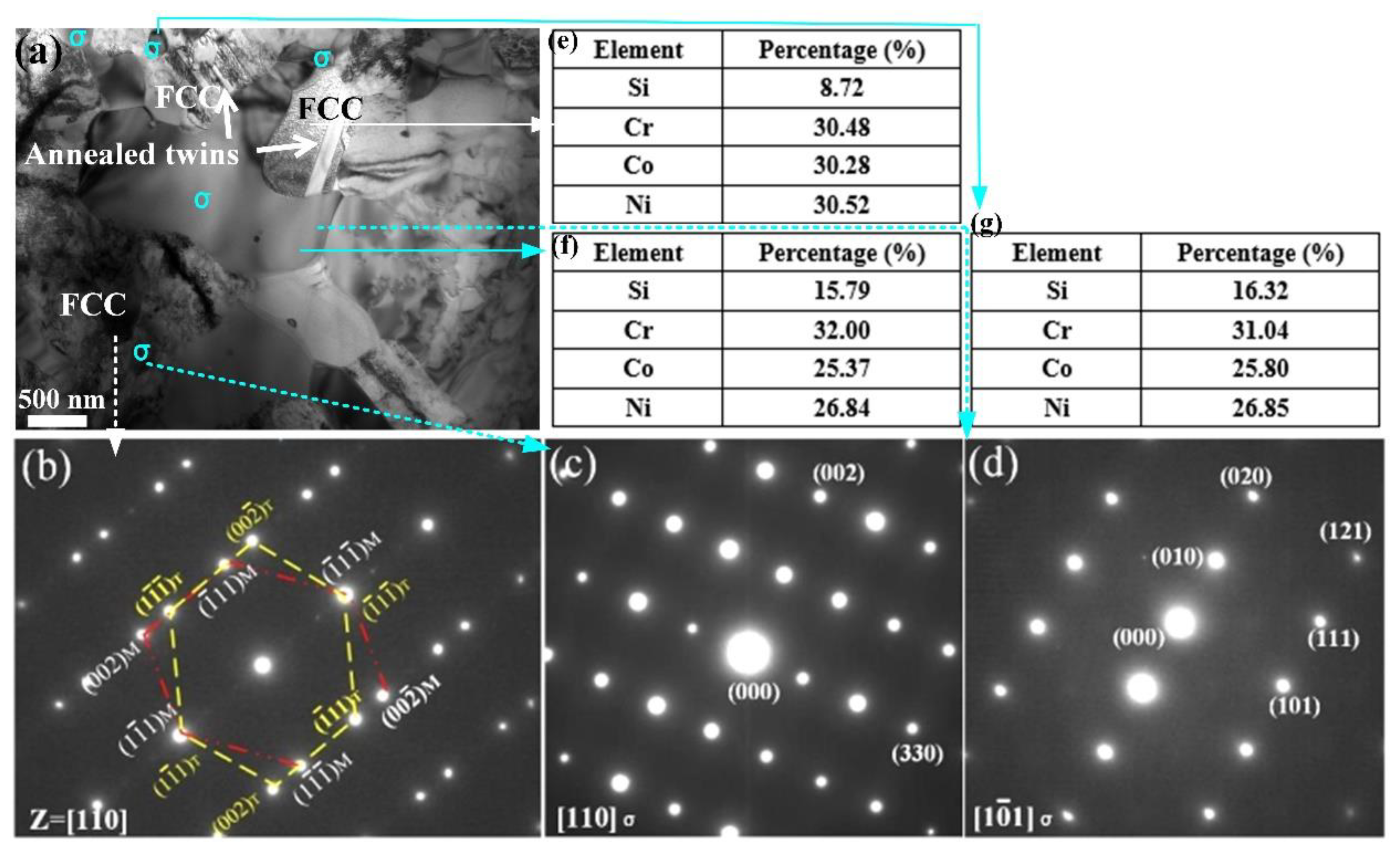 Materials 17 02893 g003