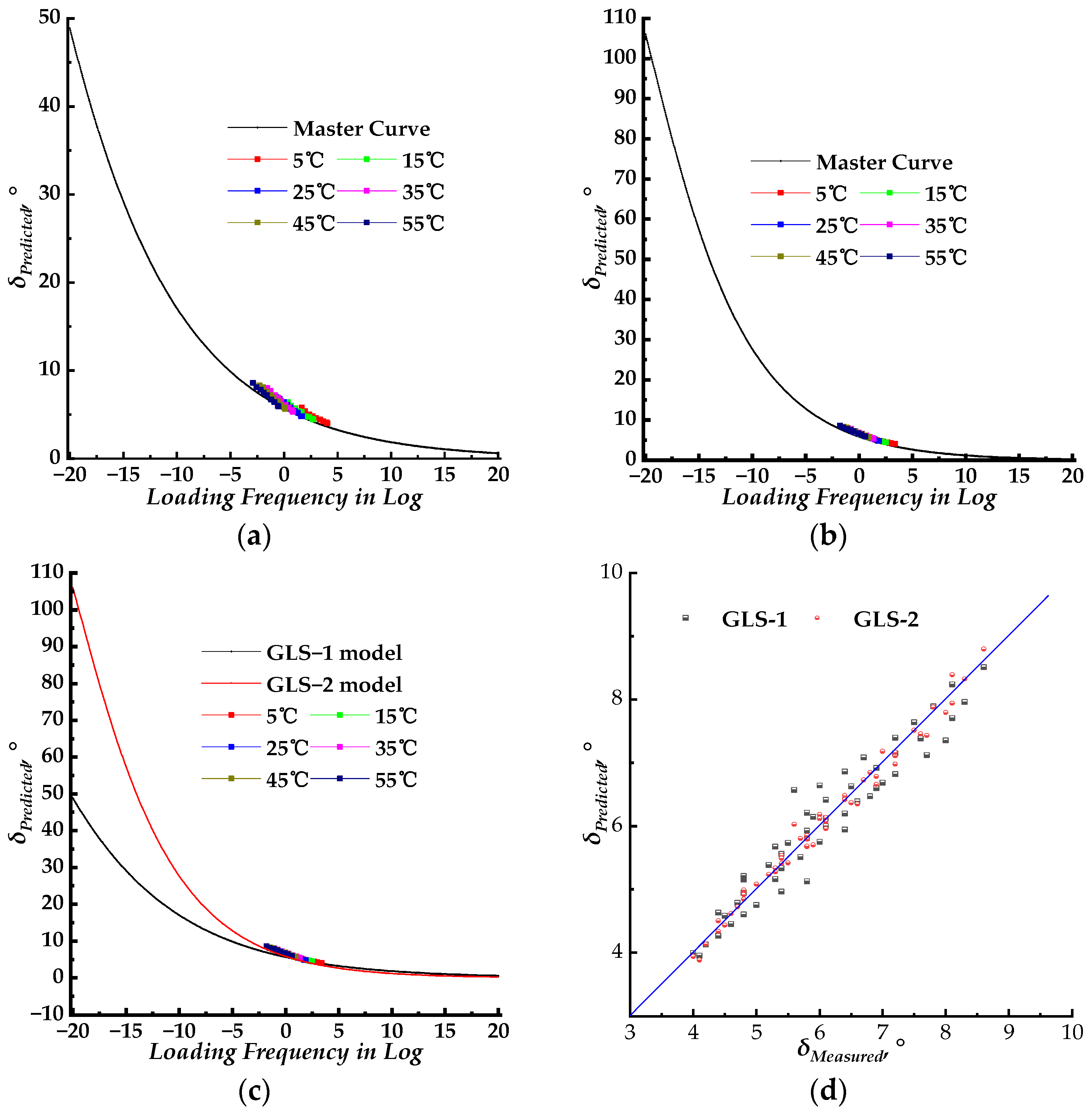 Materials 17 02909 g006
