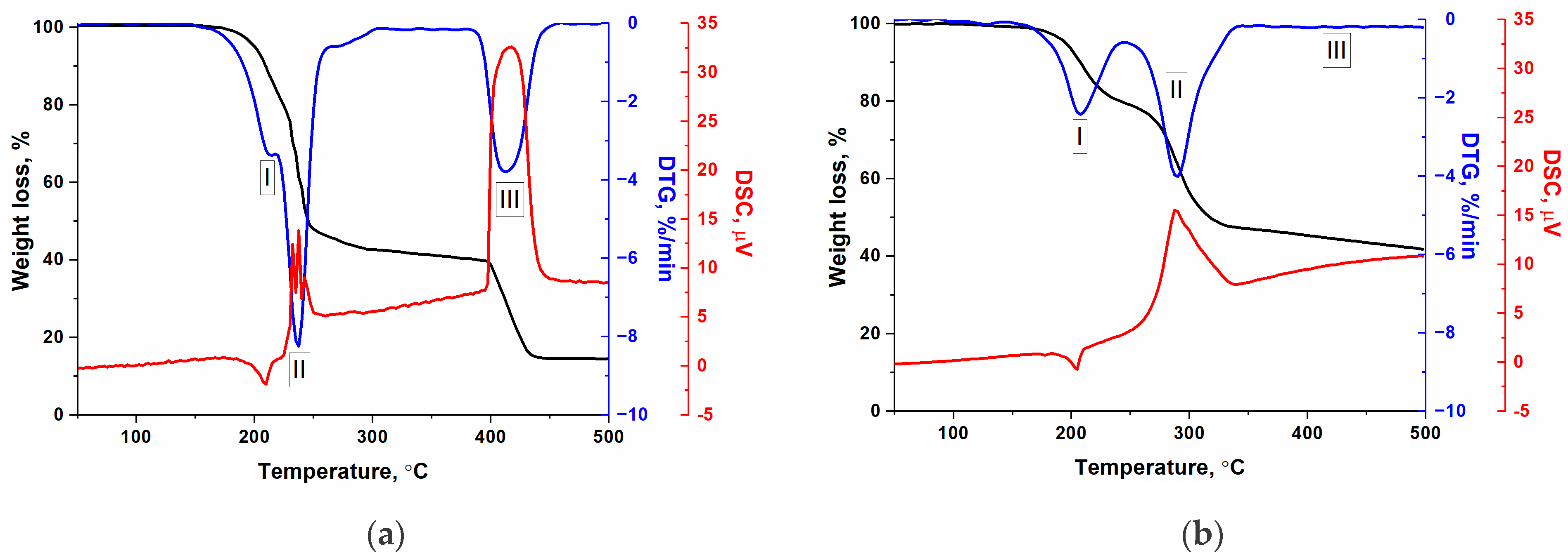 Materials 17 02911 g005