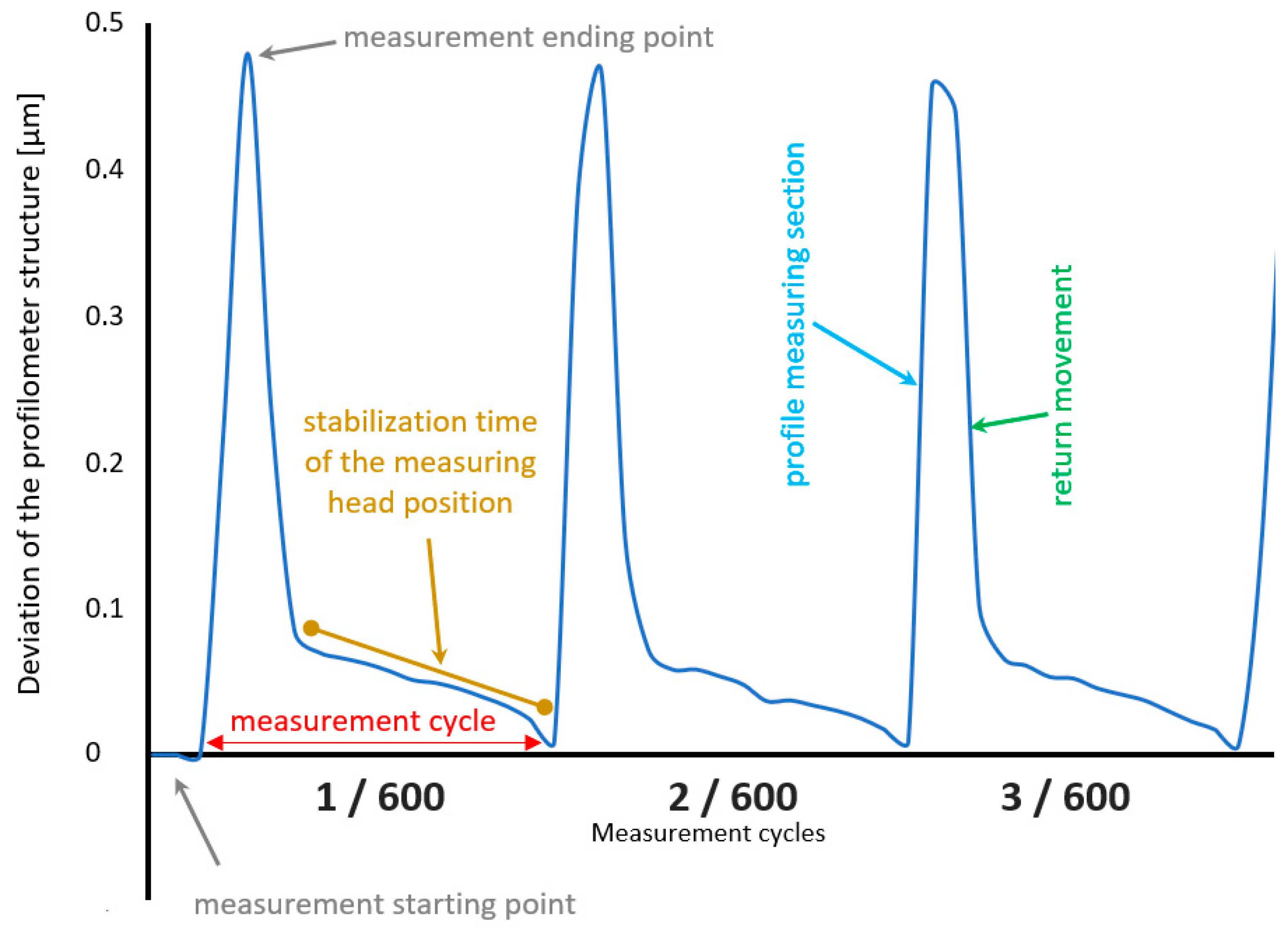 Materials 17 02918 g010