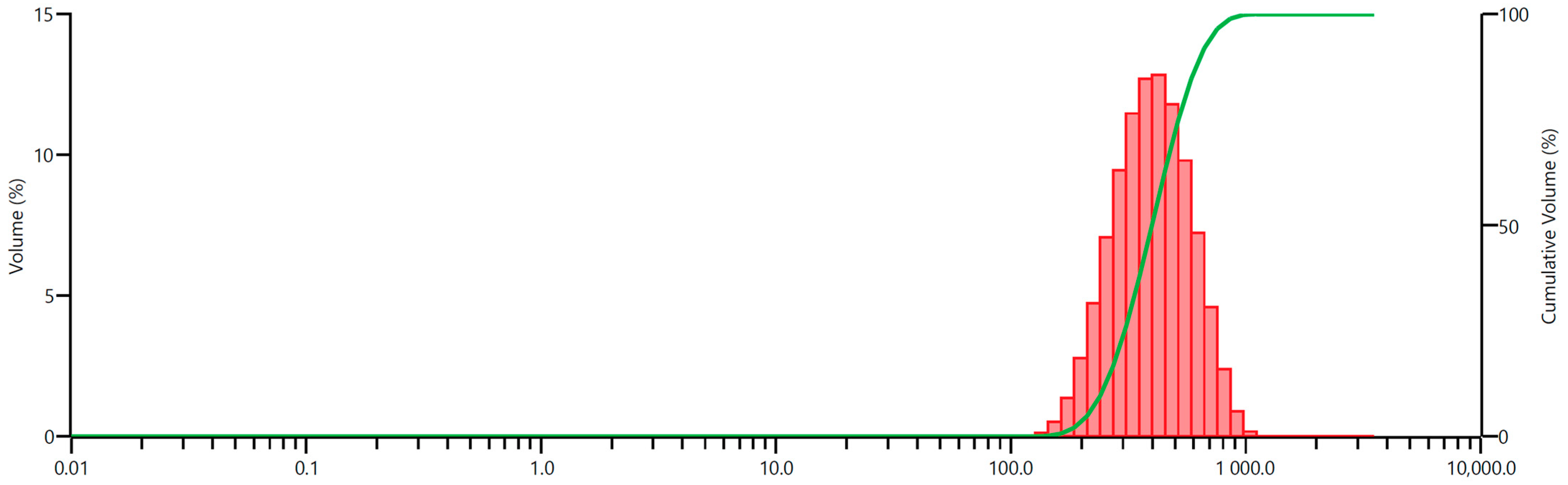 Materials 17 02924 g008