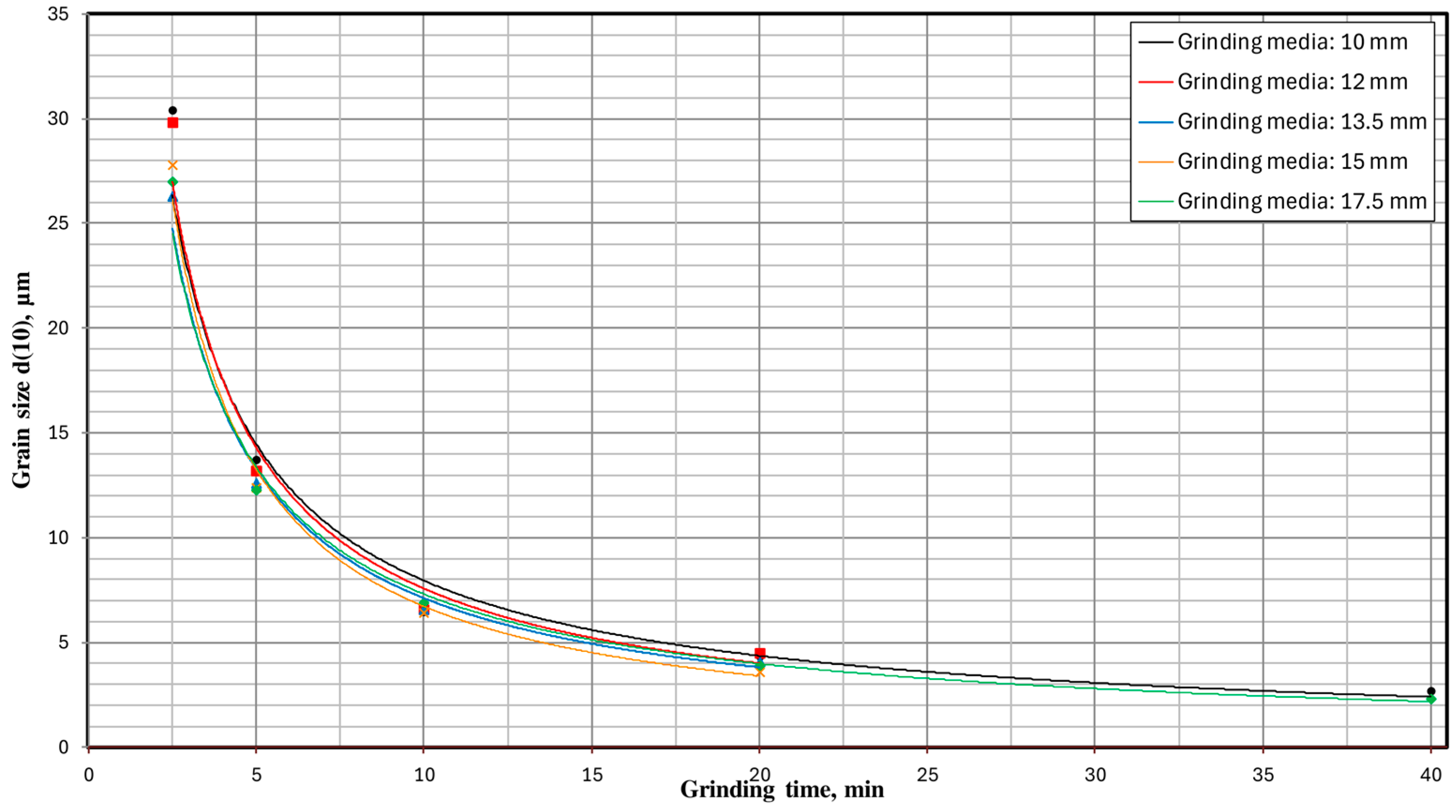 Materials 17 02924 g017