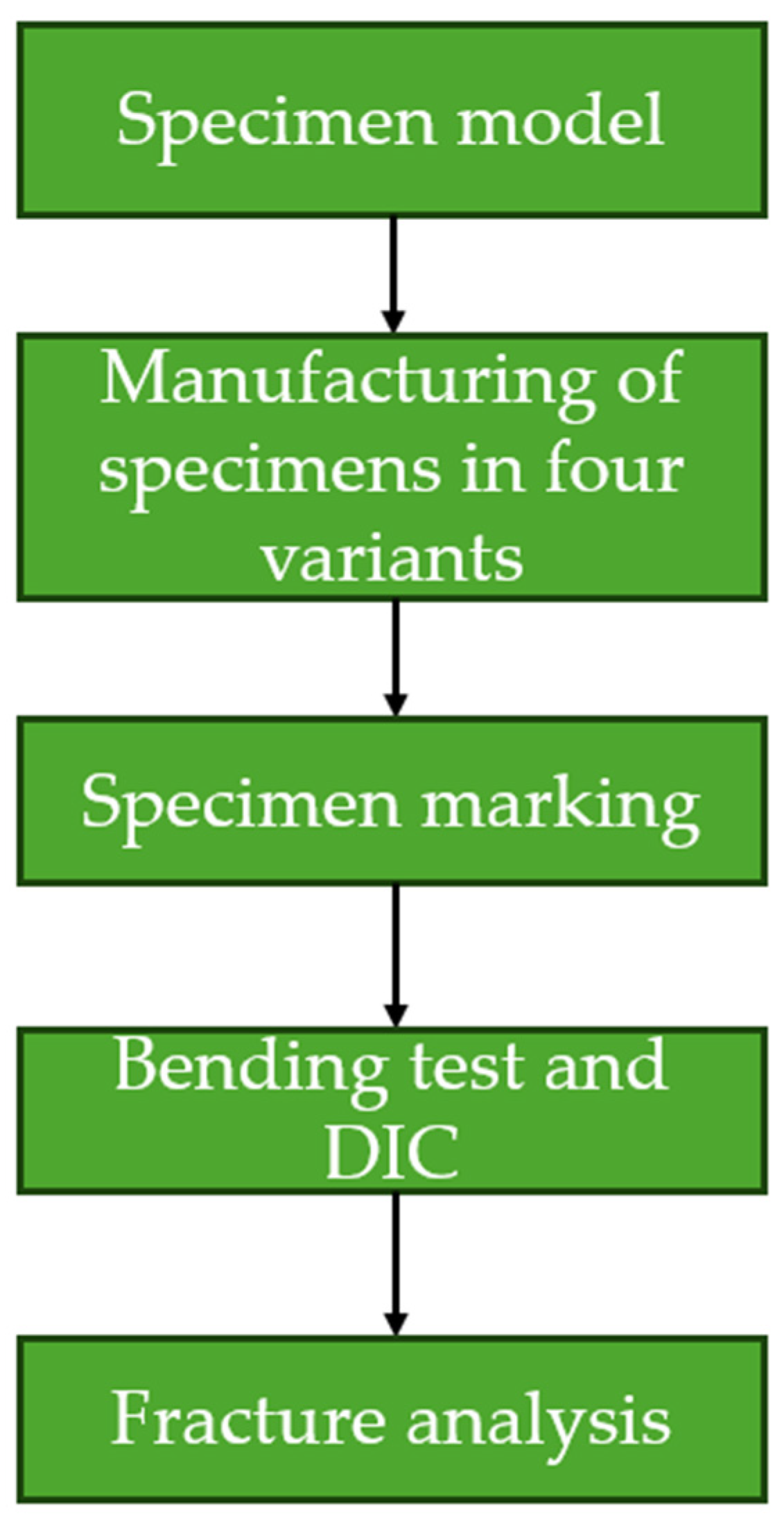 Materials 17 02937 g001