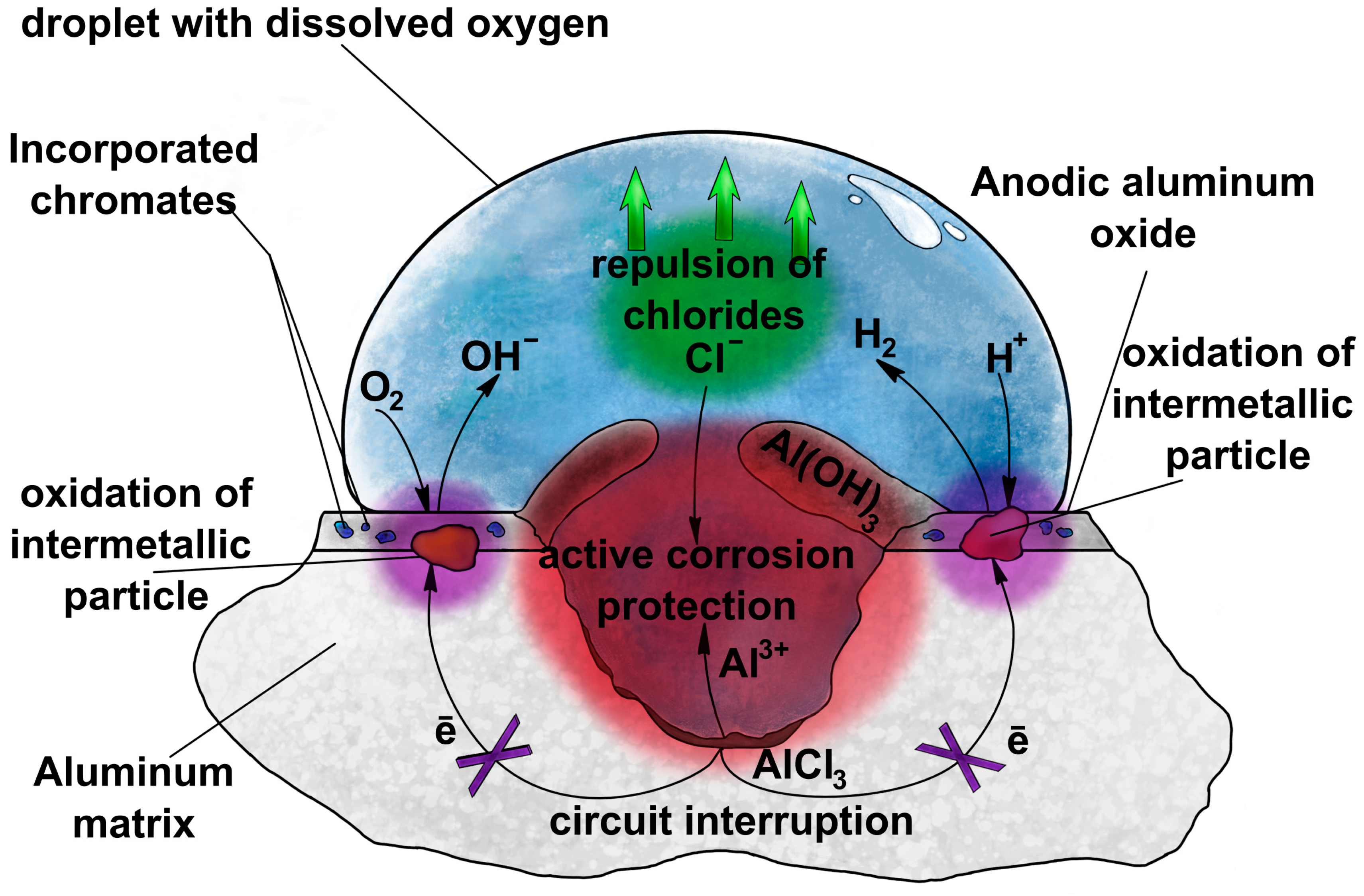 Materials 17 02938 g002 Materials 17 02938 g002