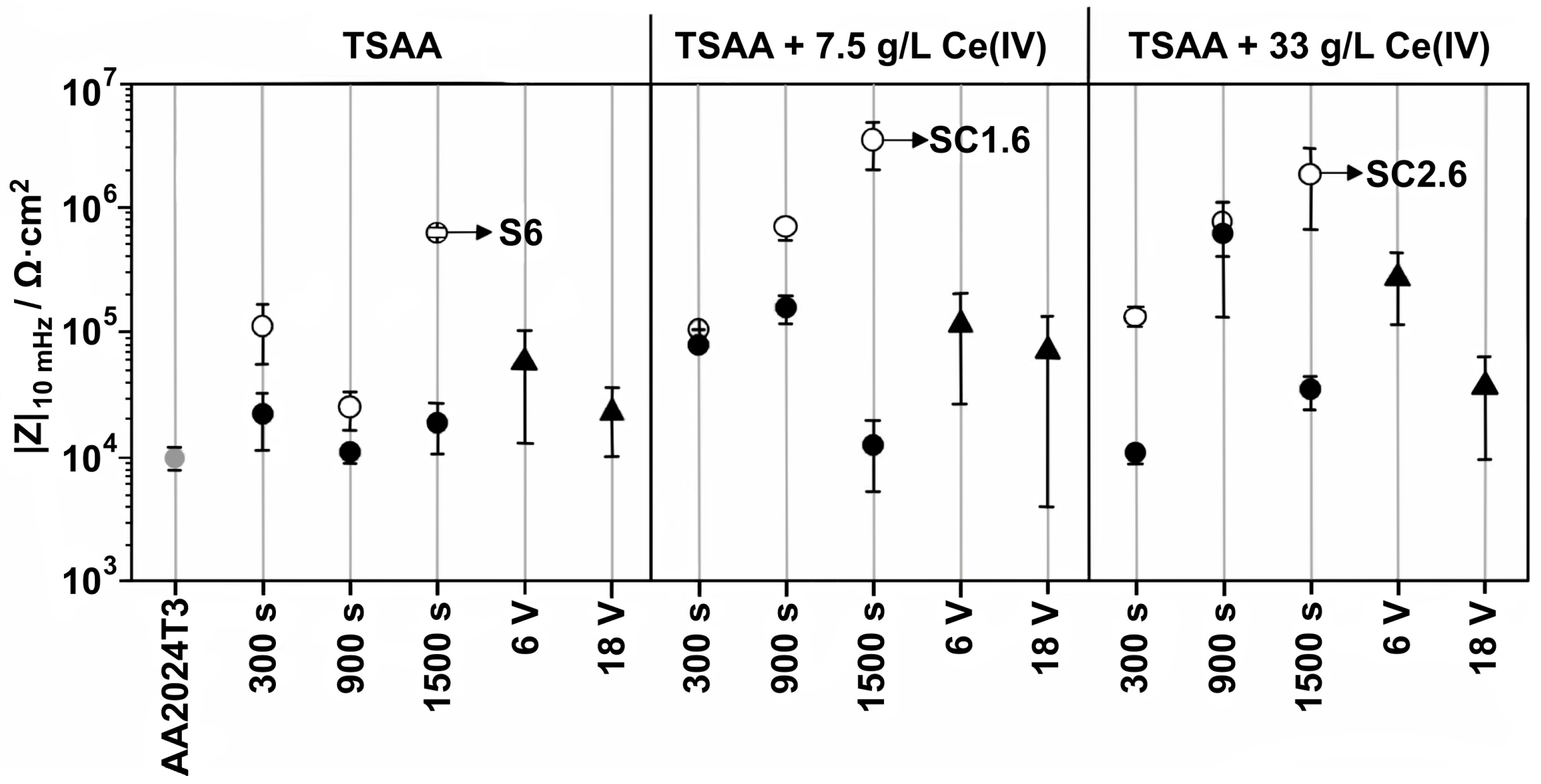 Materials 17 02938 g006 Materials 17 02938 g006