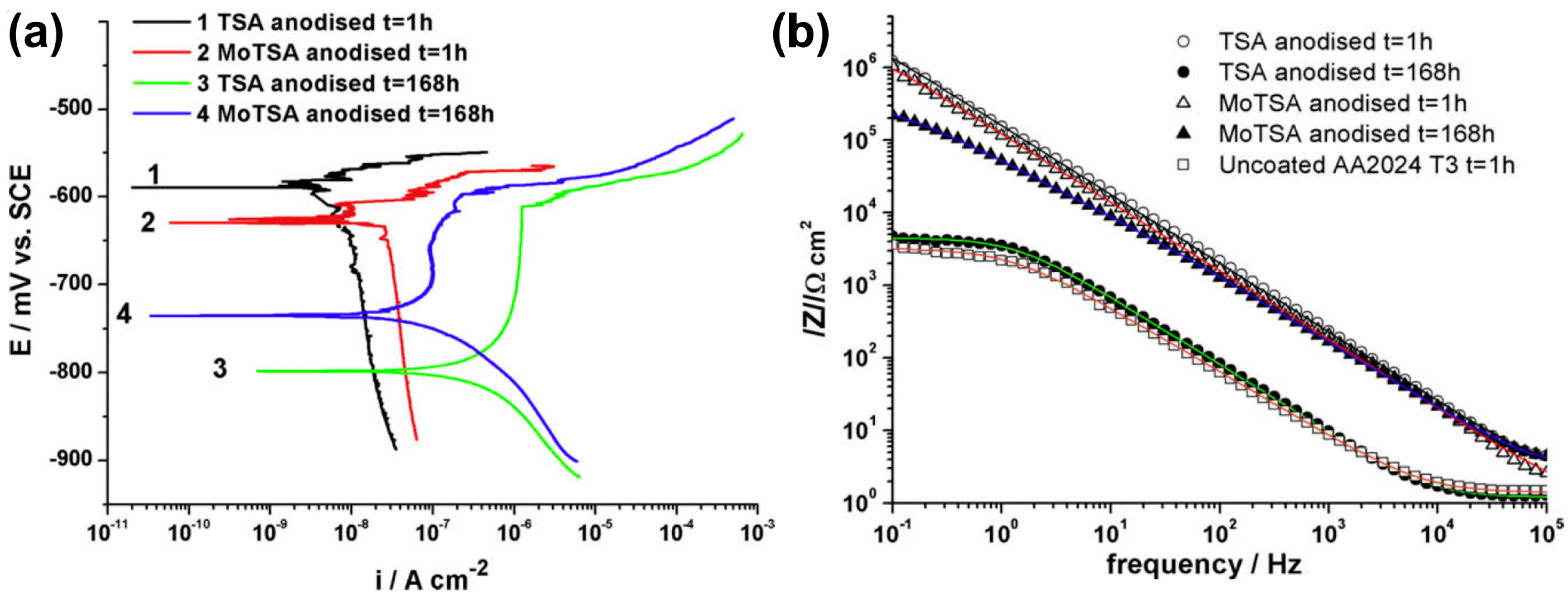 Materials 17 02938 g007 Materials 17 02938 g007
