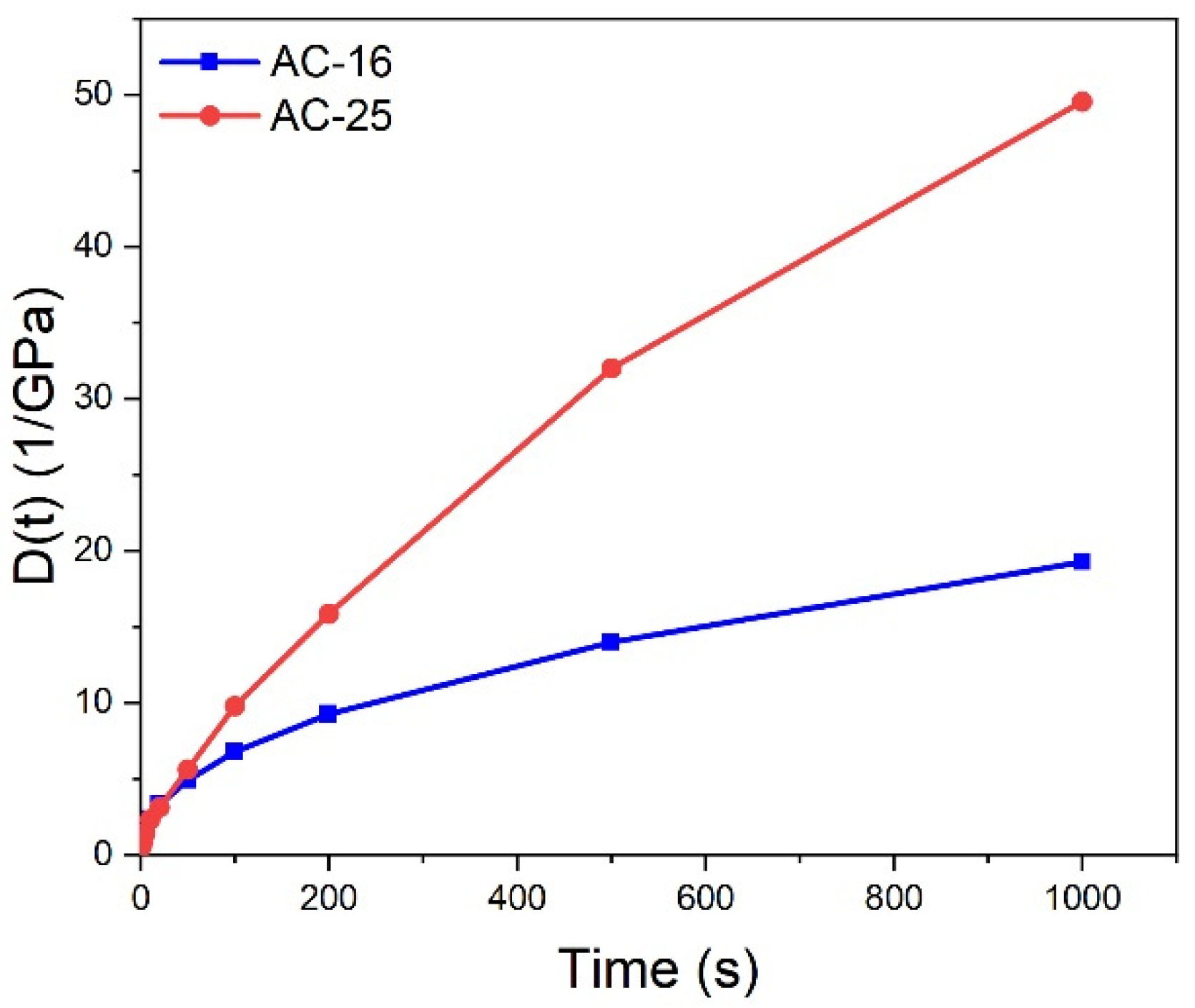 Materials 17 02939 g007