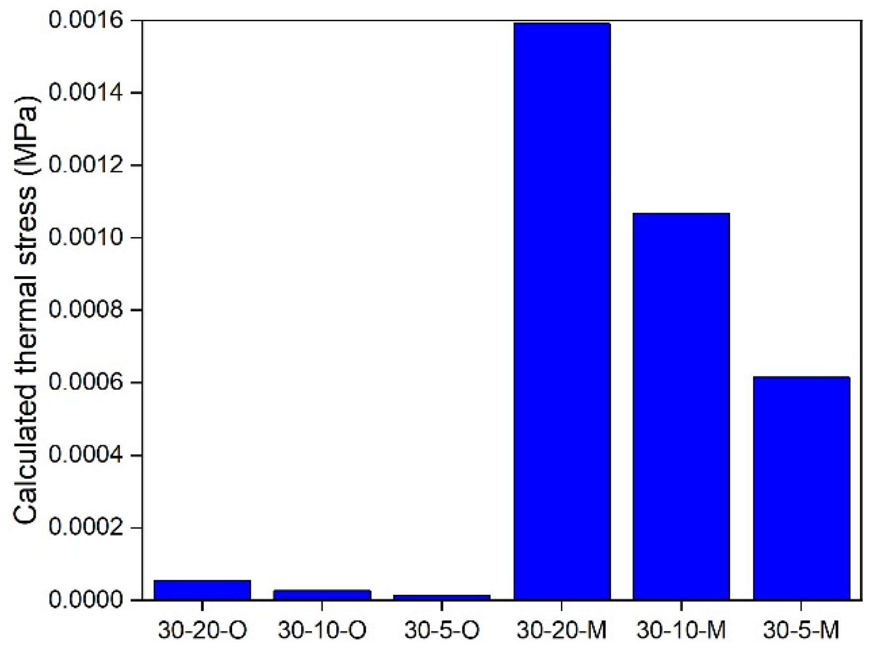 Materials 17 02939 g010