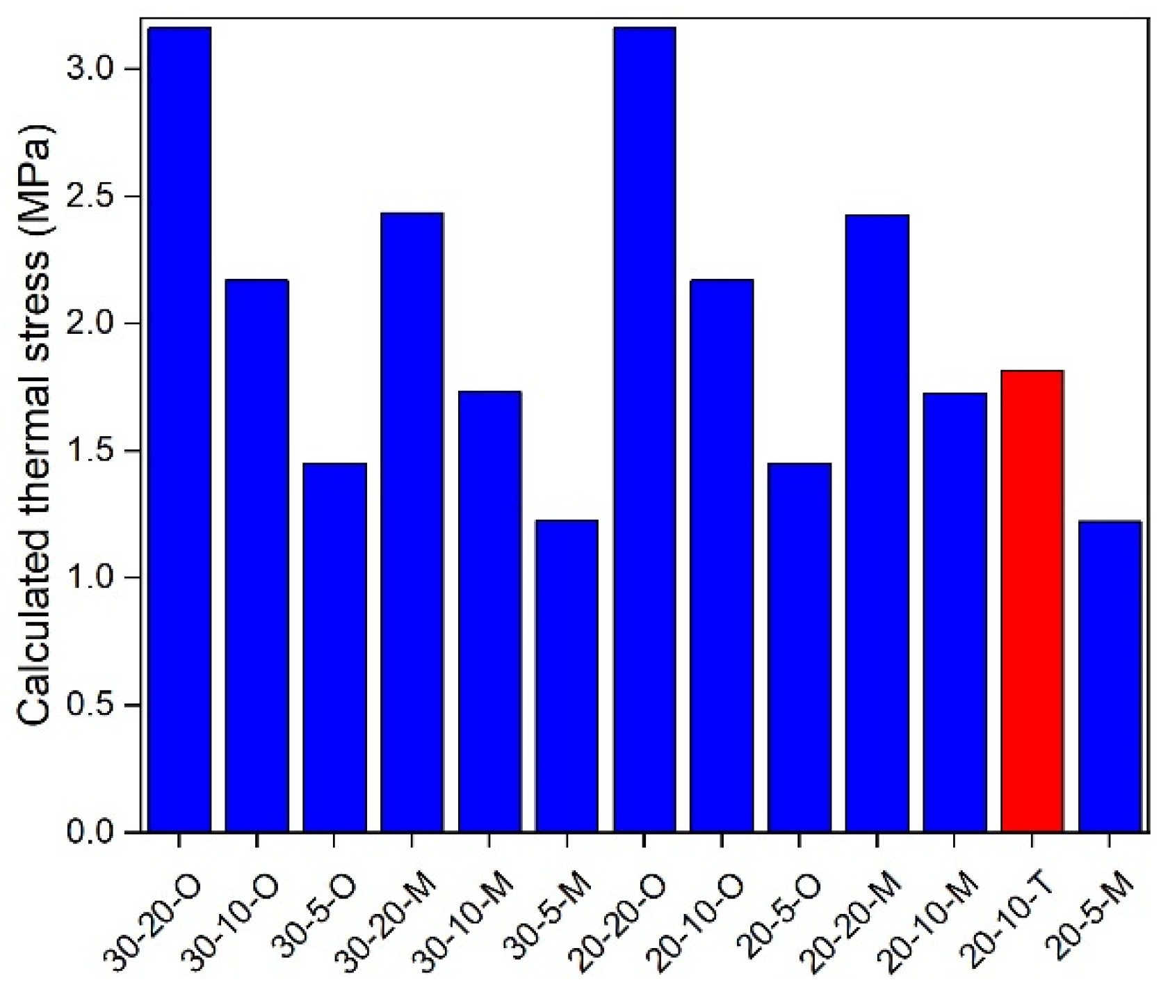 Materials 17 02939 g015