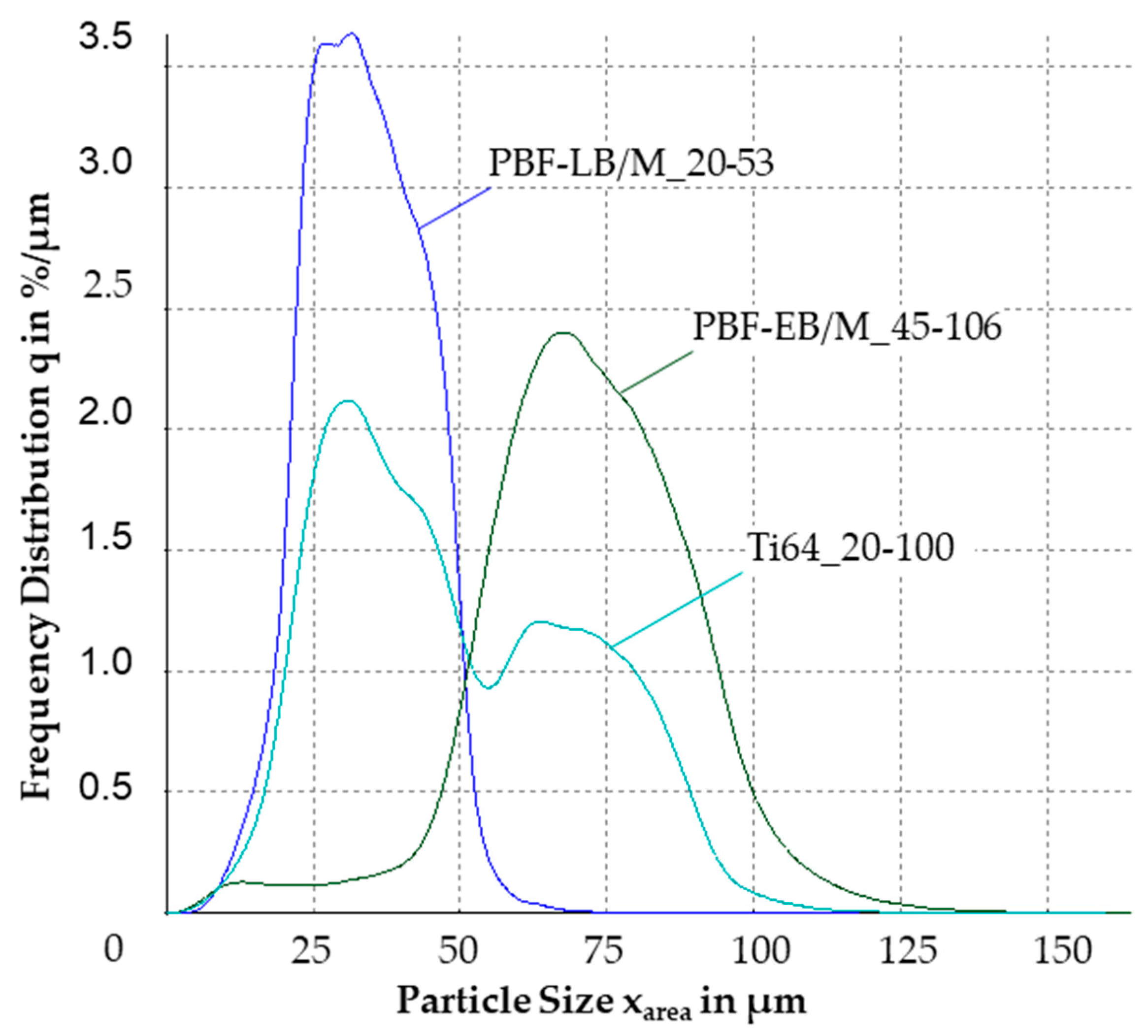 Materials 17 02942 g004