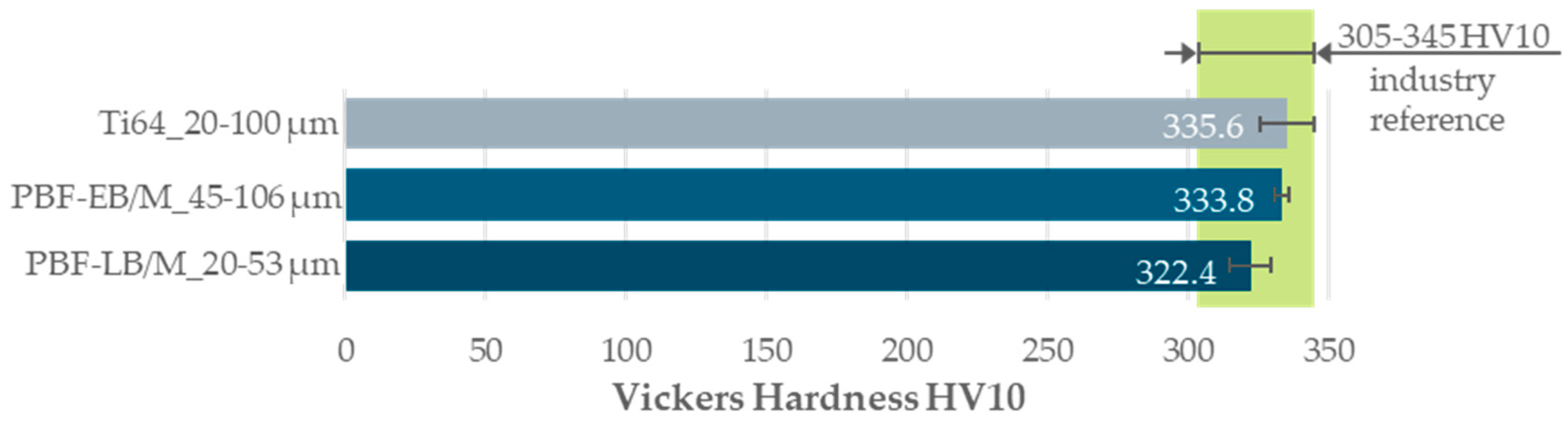 Materials 17 02942 g010