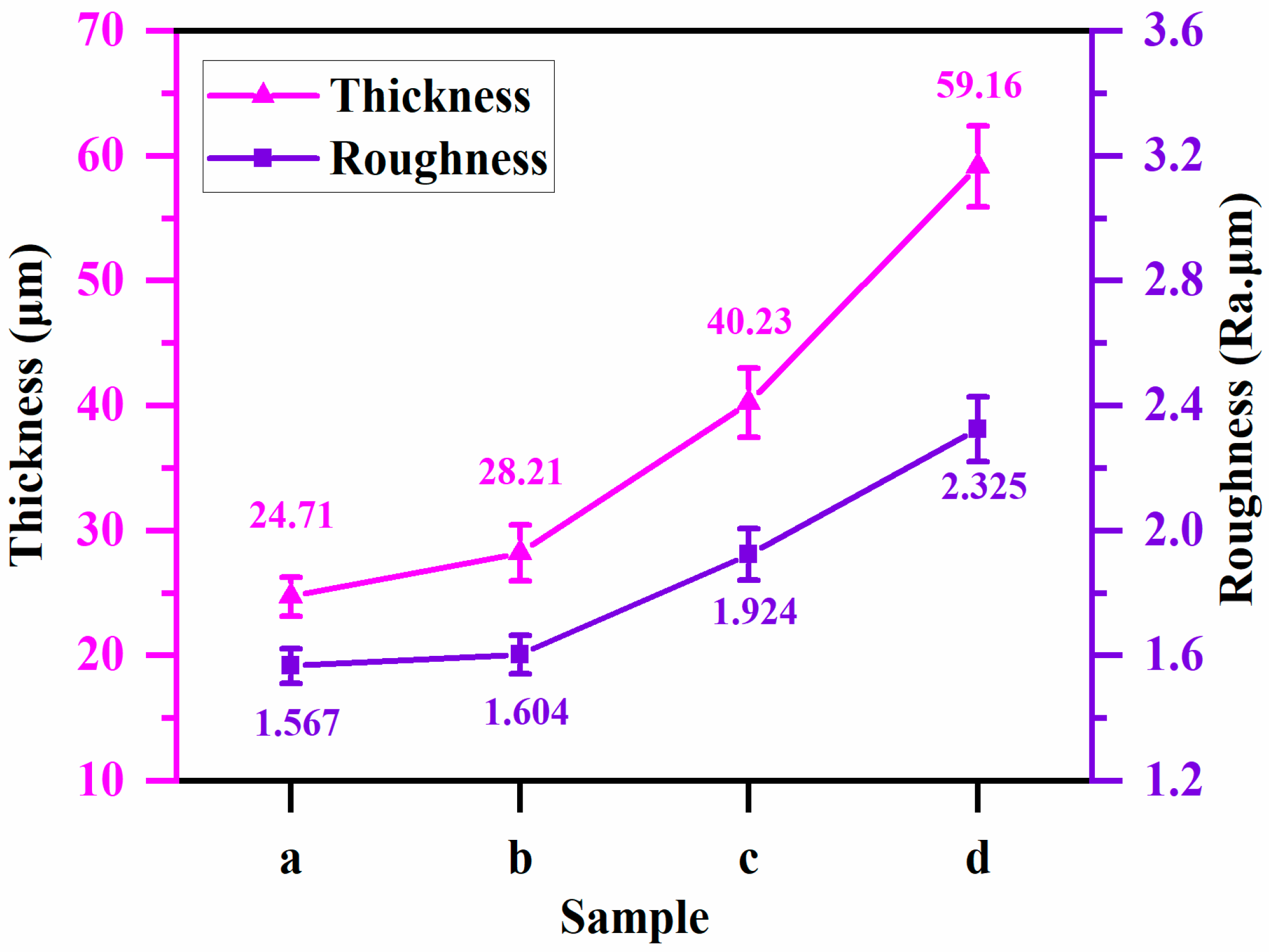 Materials 17 02947 g006
