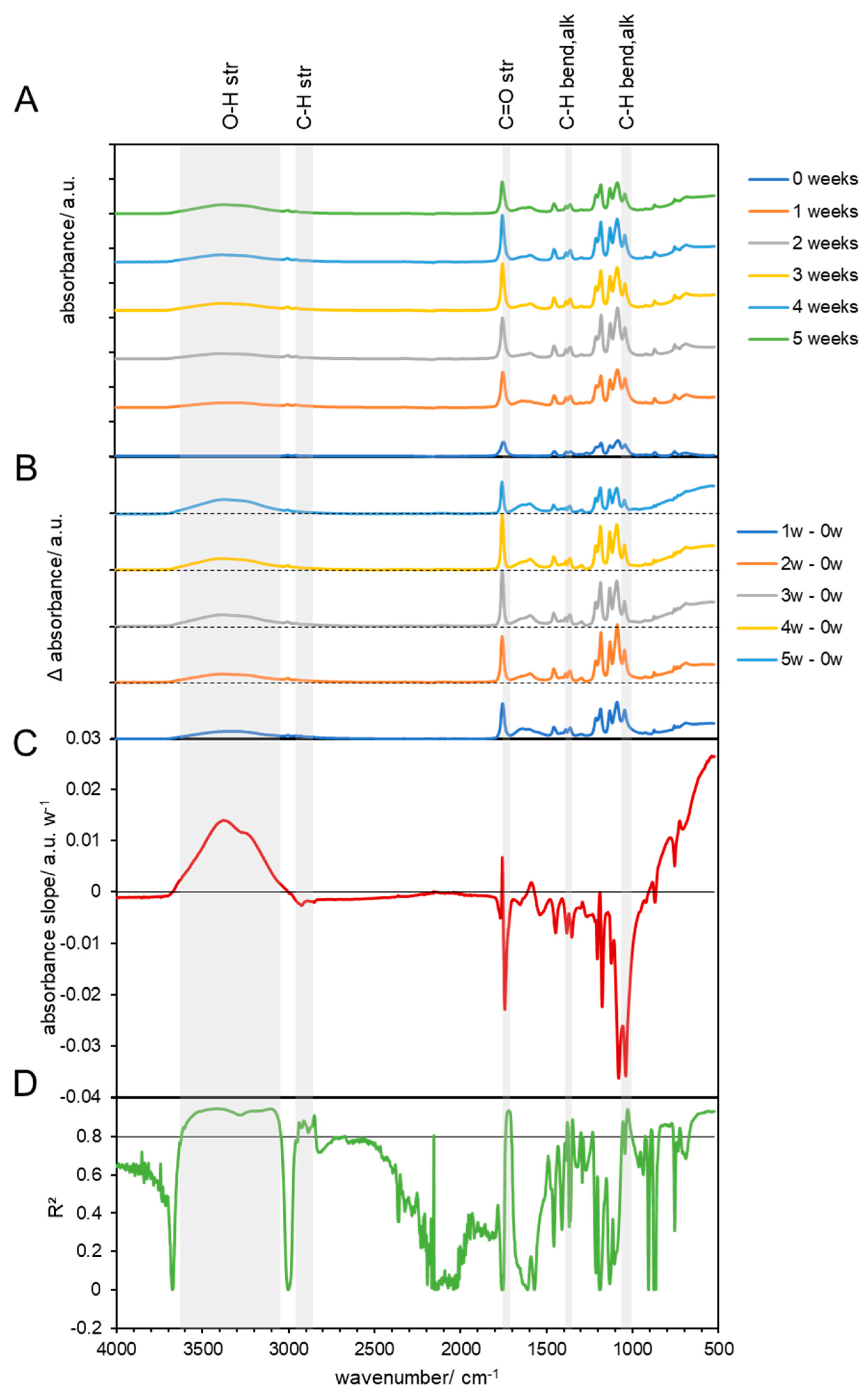 Materials 17 02948 g003