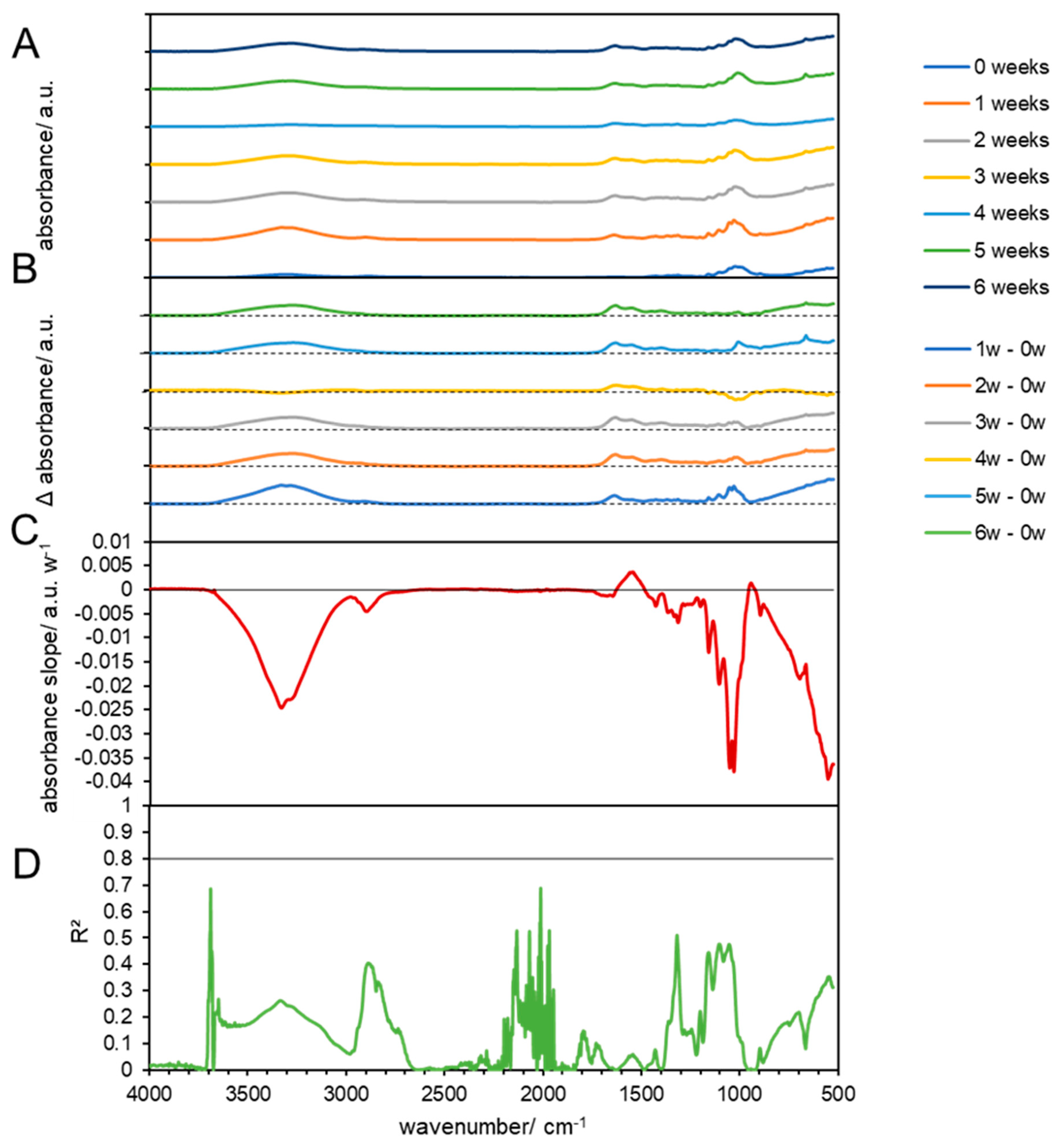 Materials 17 02948 g005