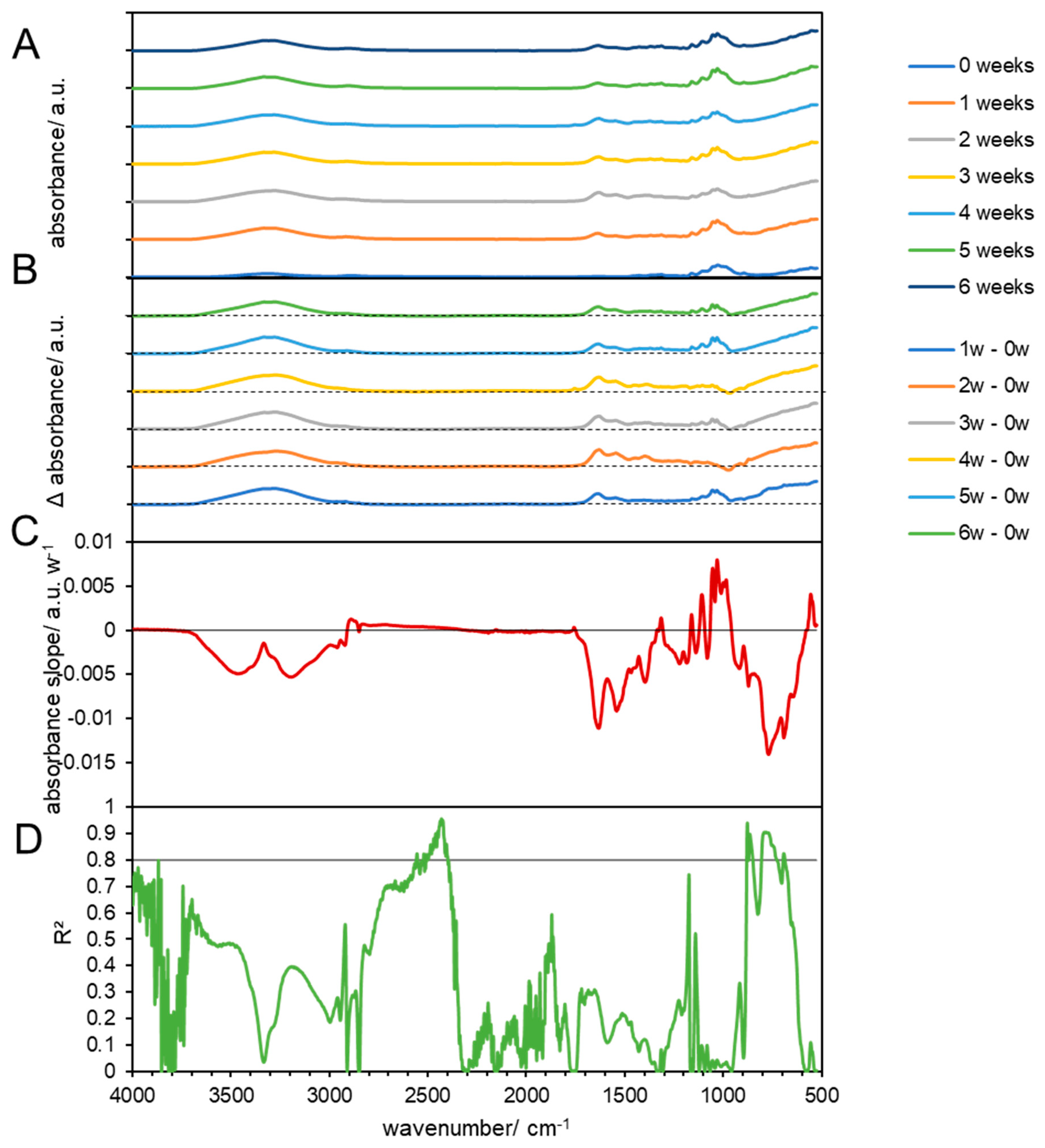 Materials 17 02948 g008