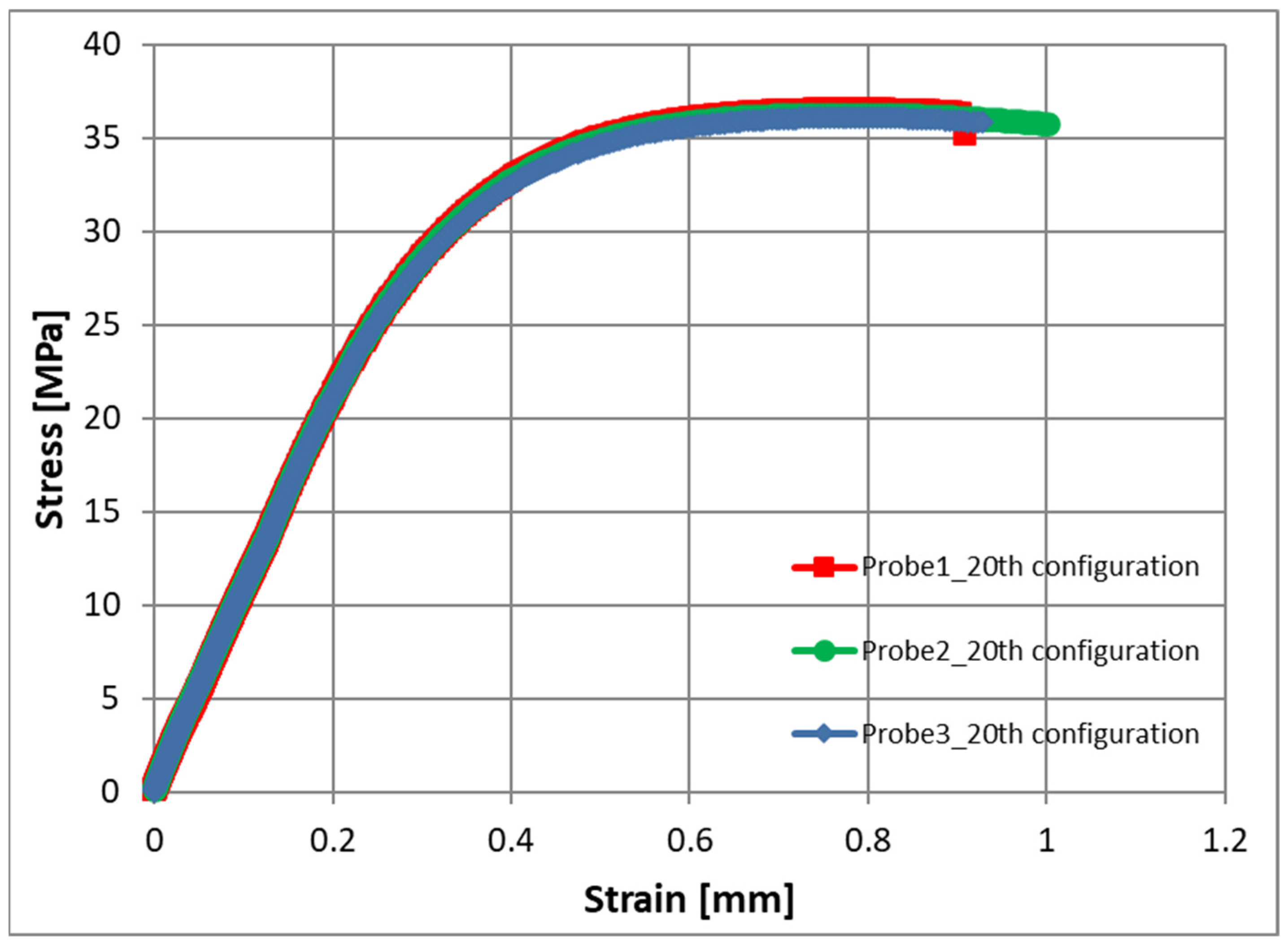 Materials 17 02955 g010