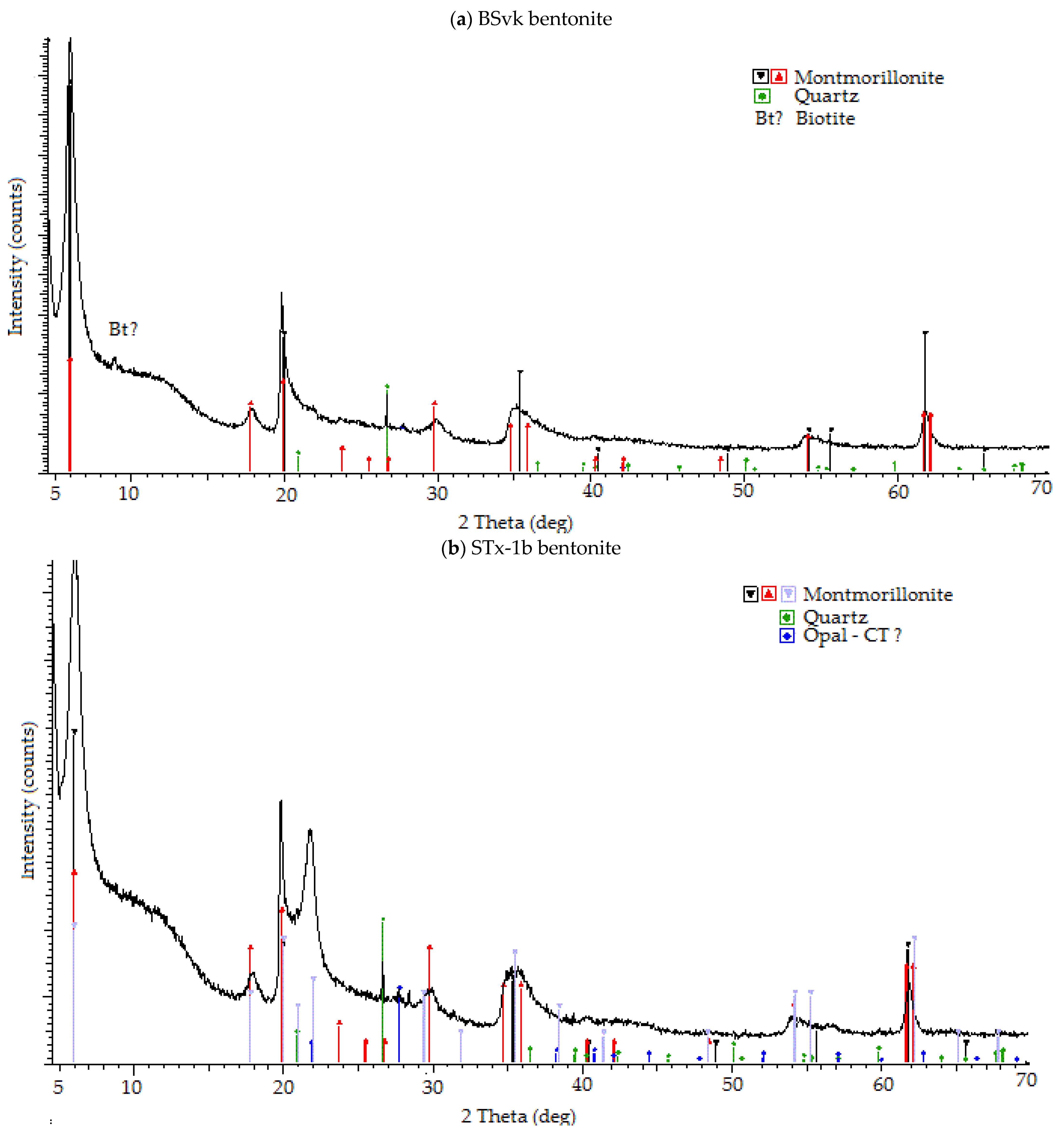 Materials 17 02957 g002a