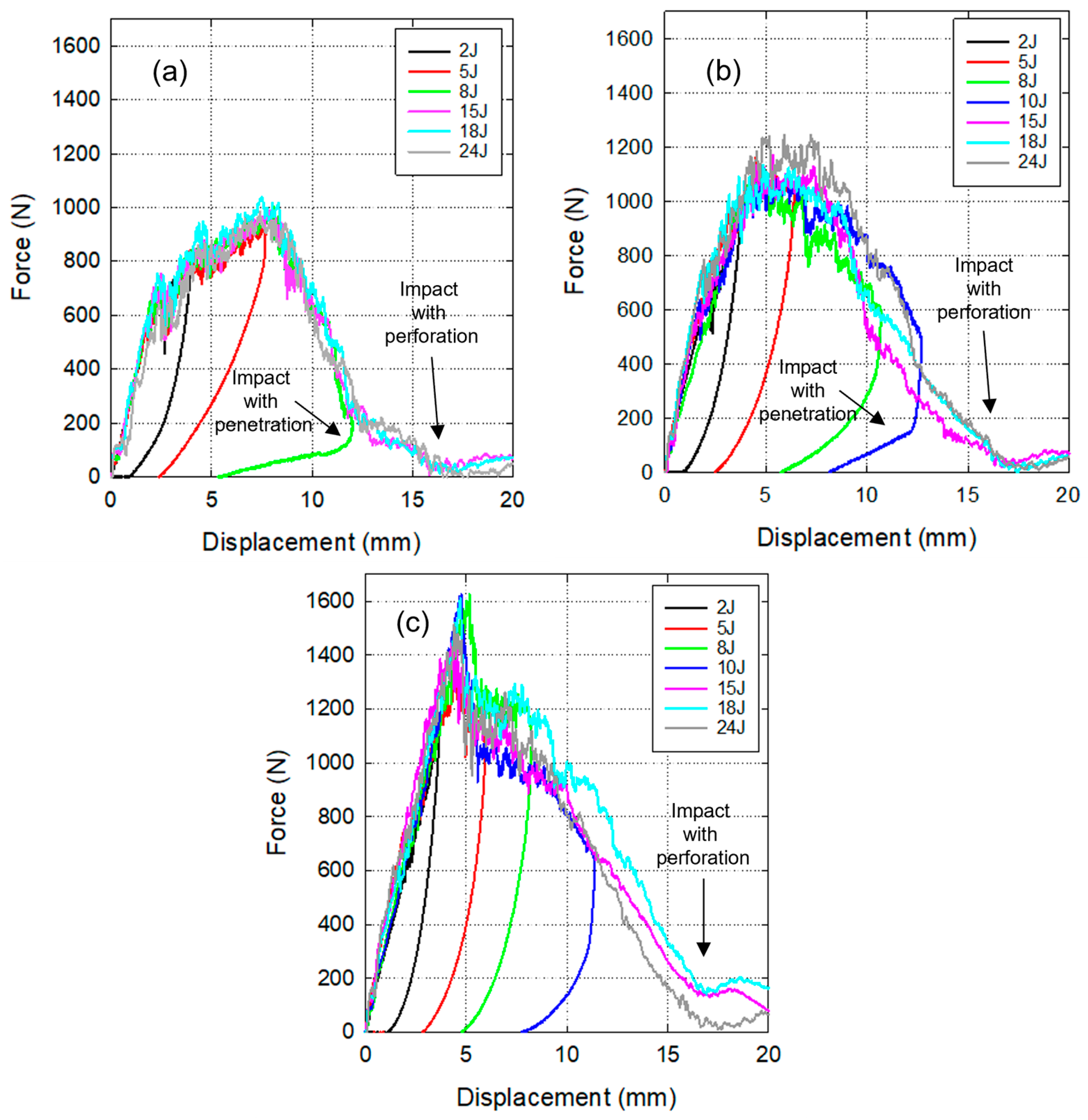 Materials 17 02958 g003